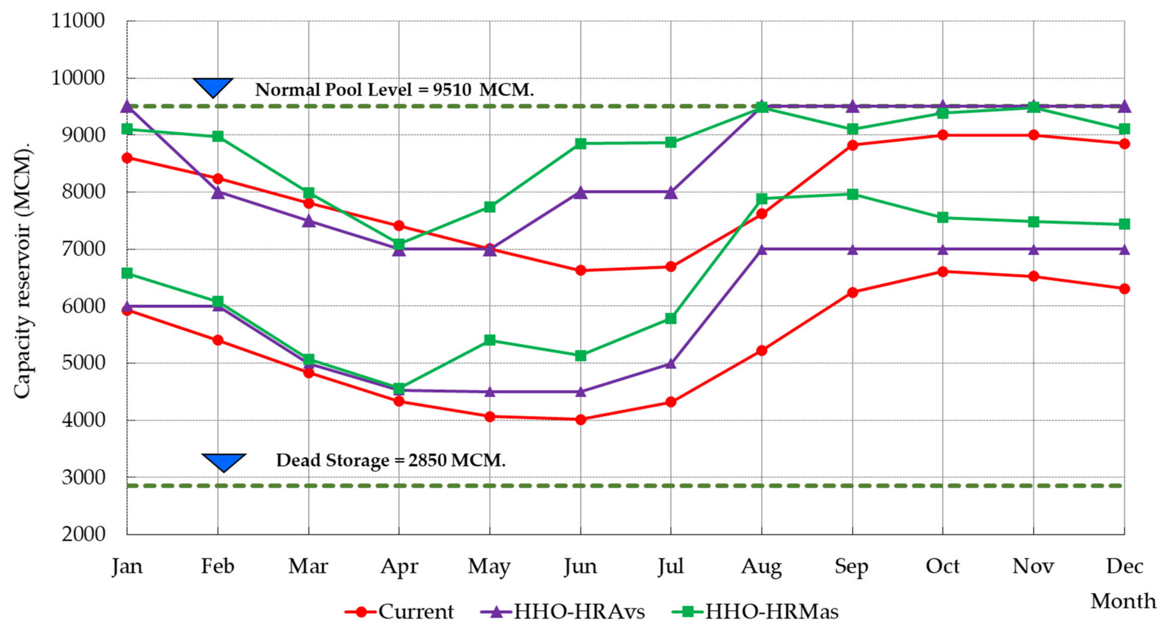 Sustainability 14 04913 g009 Sustainability 14 04913 g009