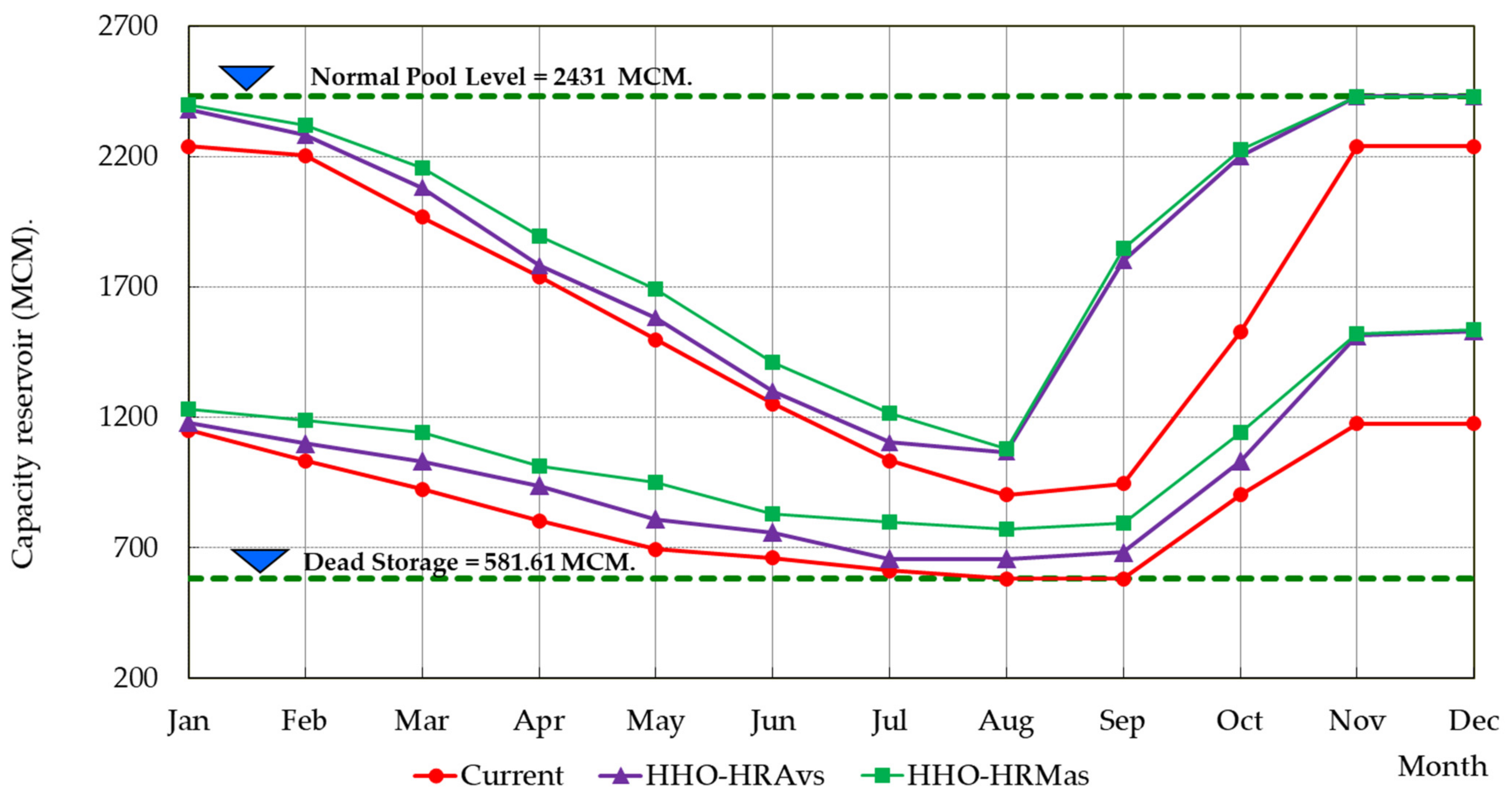 Sustainability 14 04913 g010 Sustainability 14 04913 g010