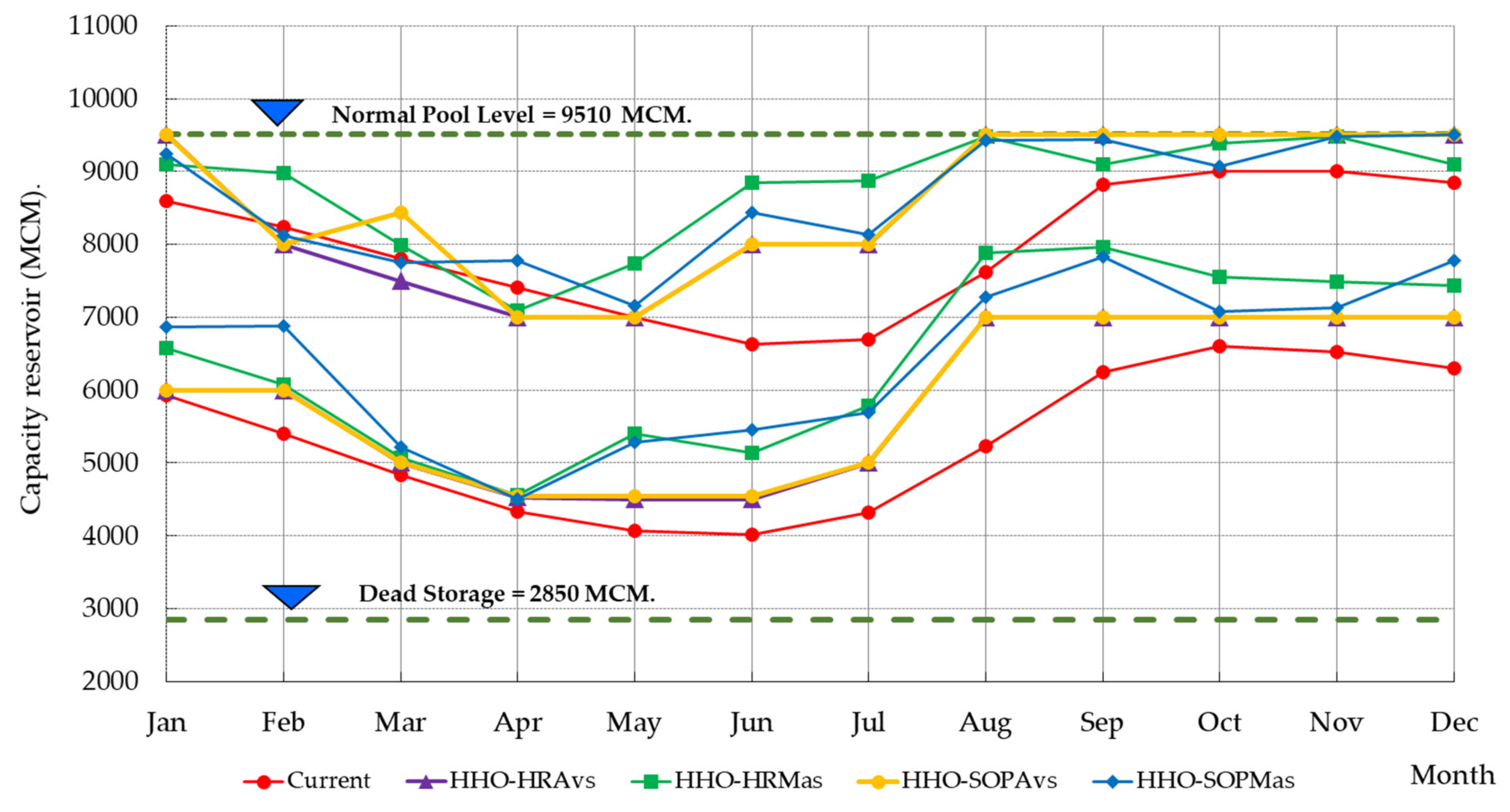 Sustainability 14 04913 g012 Sustainability 14 04913 g012