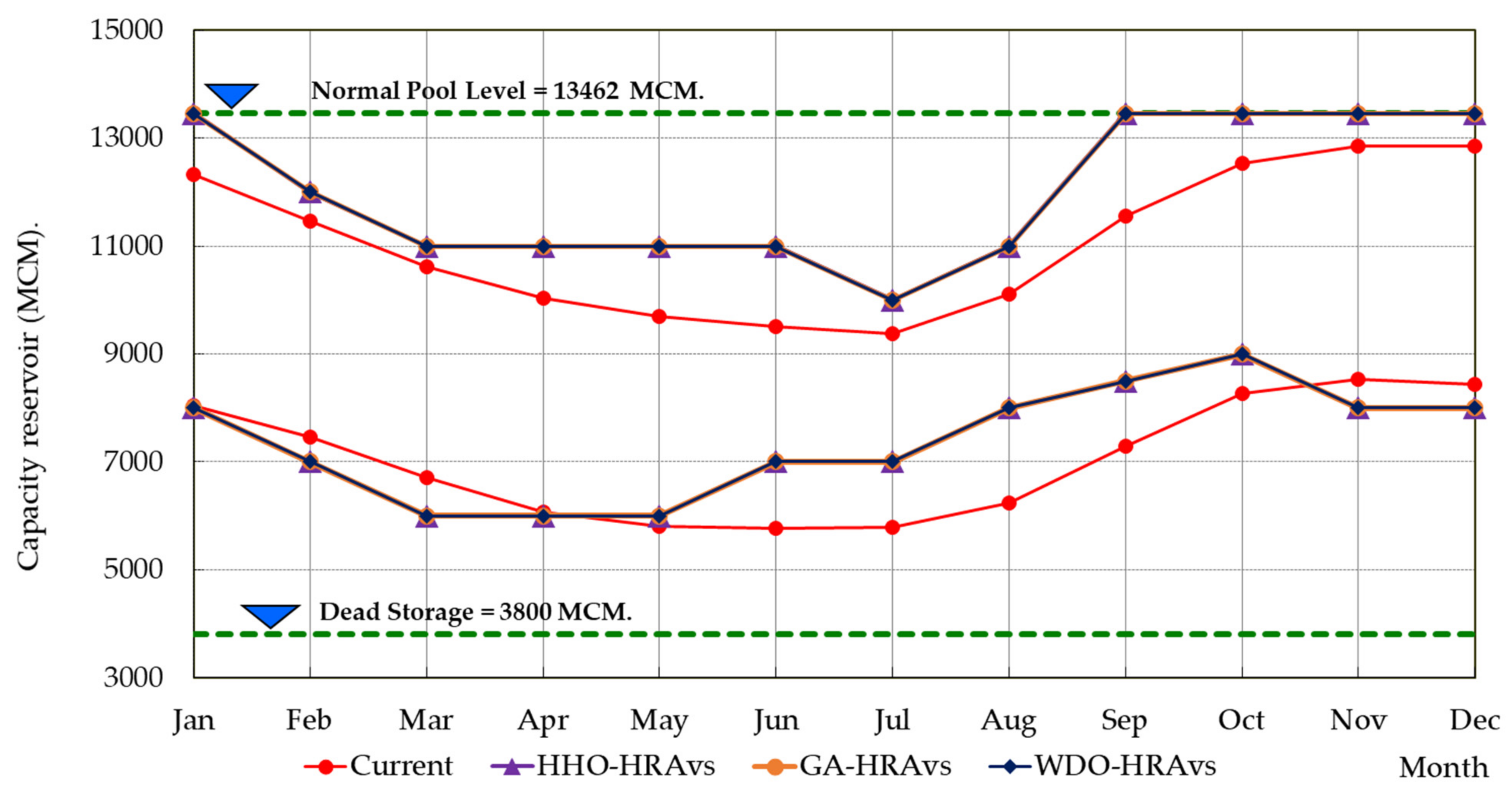 Sustainability 14 04913 g014 Sustainability 14 04913 g014