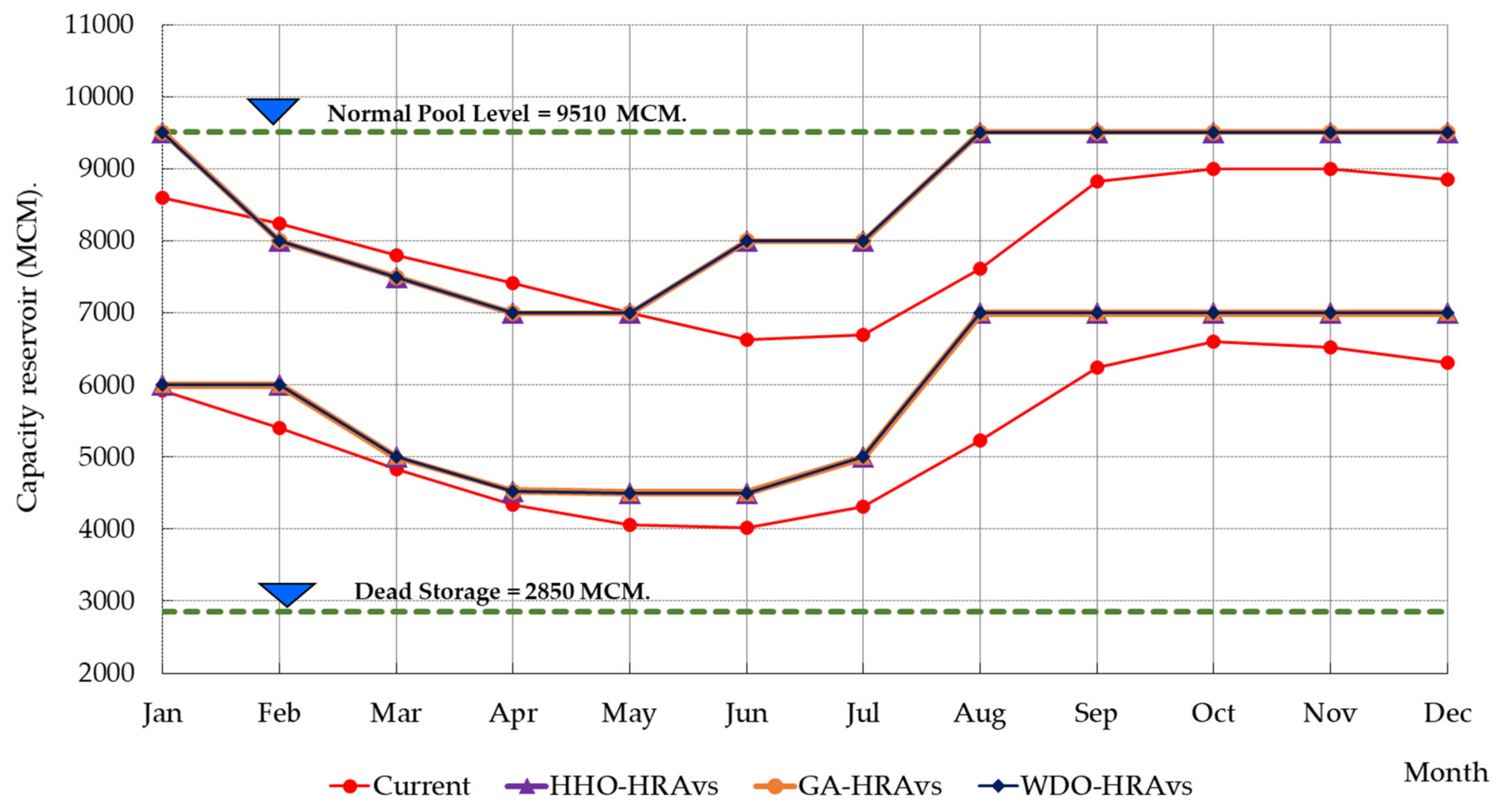 Sustainability 14 04913 g015 Sustainability 14 04913 g015