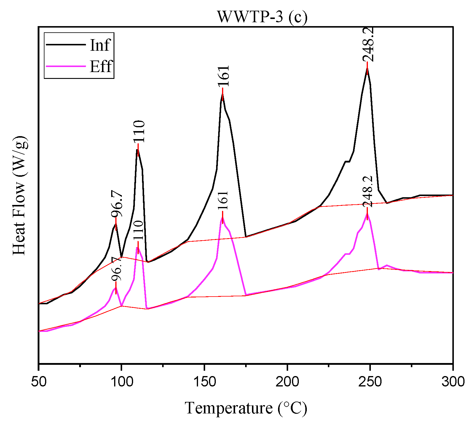 Sustainability 14 04920 g002b
