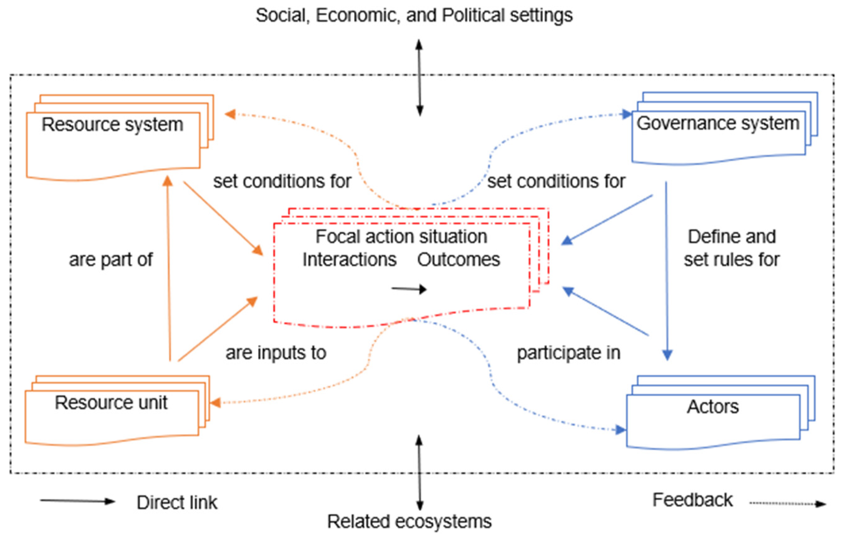 Sustainability 14 04922 g001