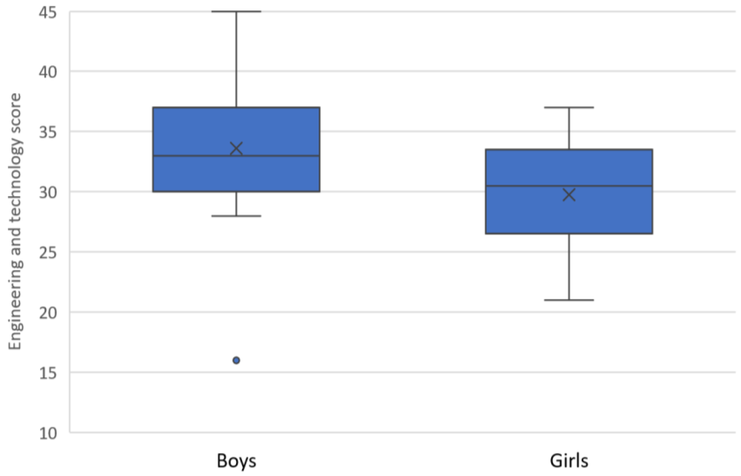 Sustainability 14 04924 g002
