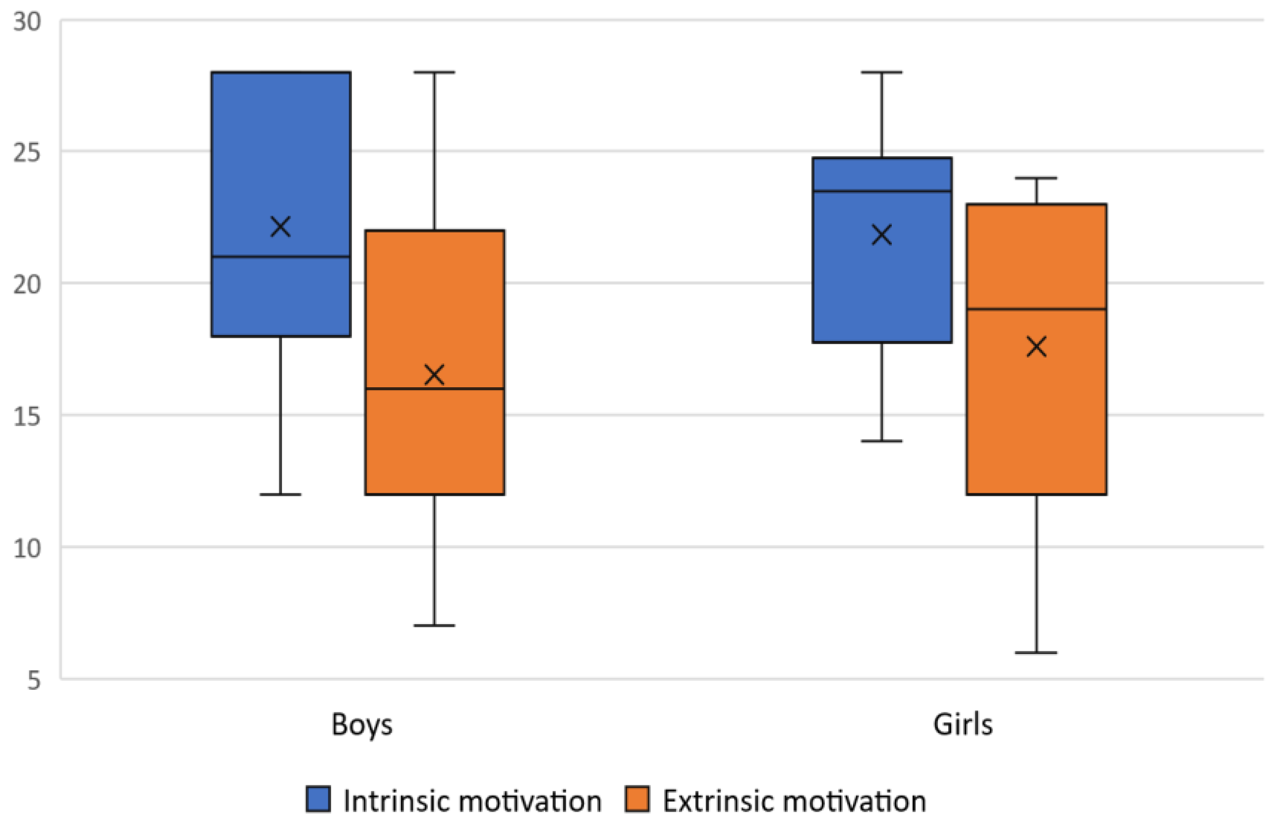 Sustainability 14 04924 g003