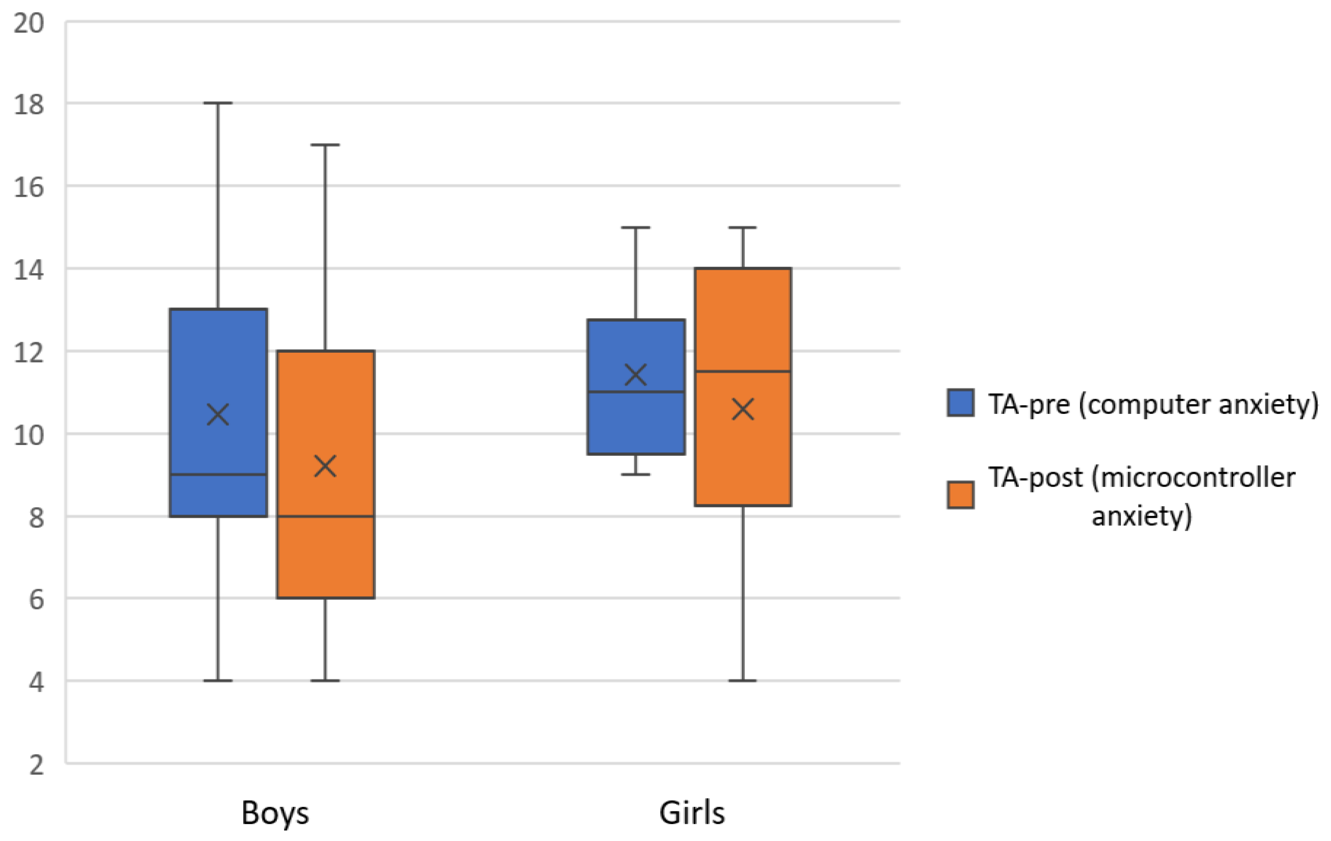 Sustainability 14 04924 g004
