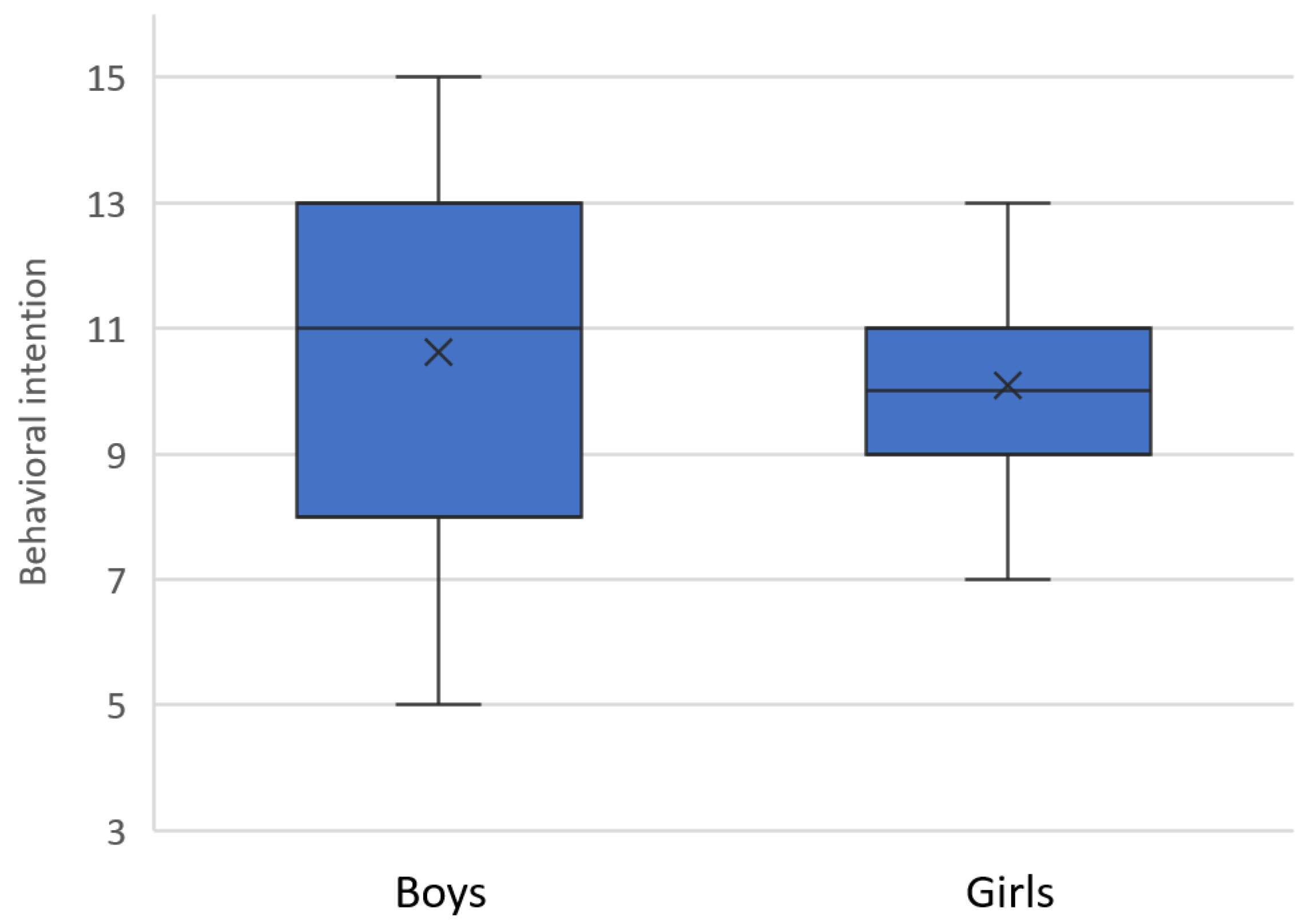 Sustainability 14 04924 g005