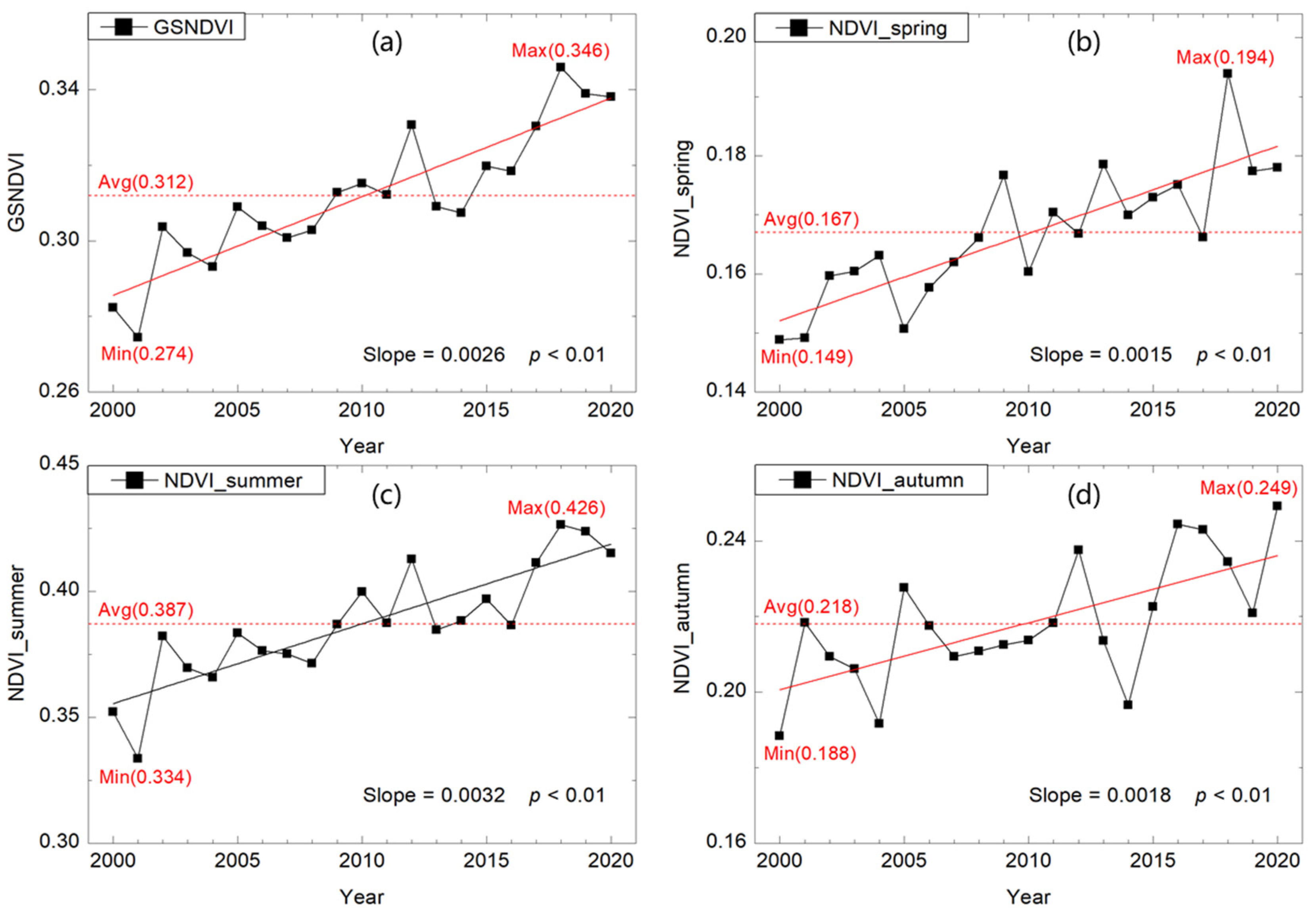 Sustainability 14 04926 g004