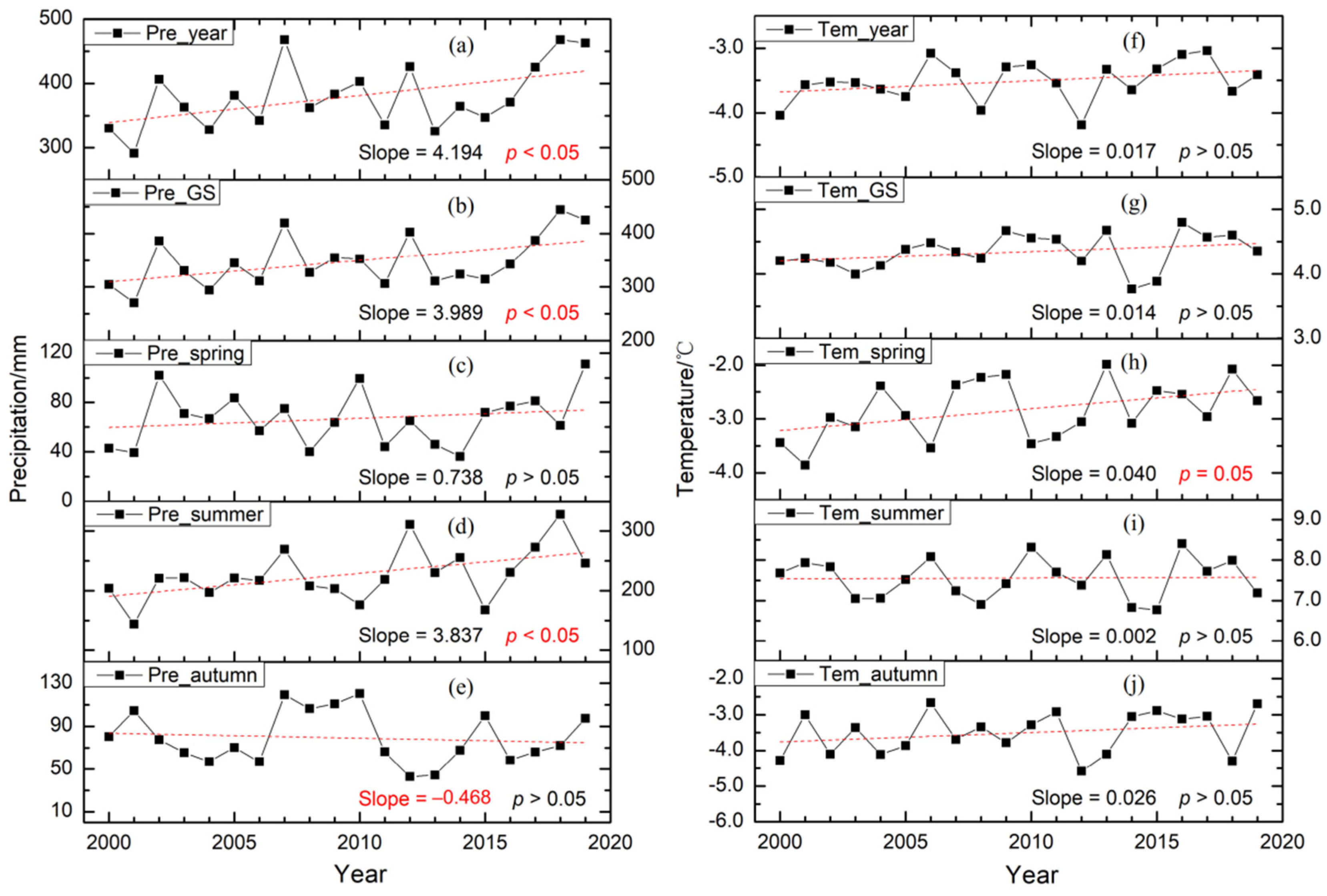 Sustainability 14 04926 g008