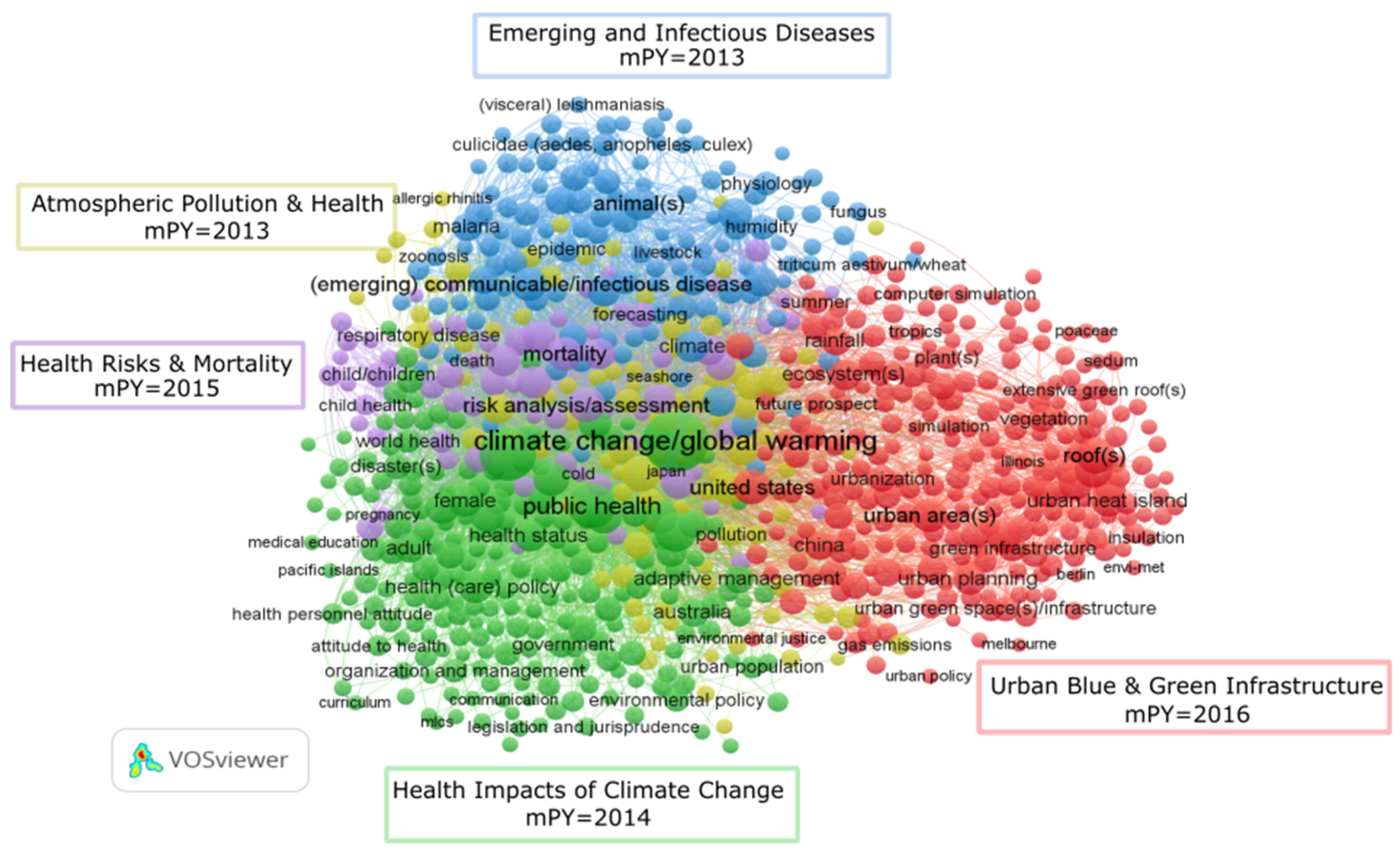 Sustainability 14 04929 g001
