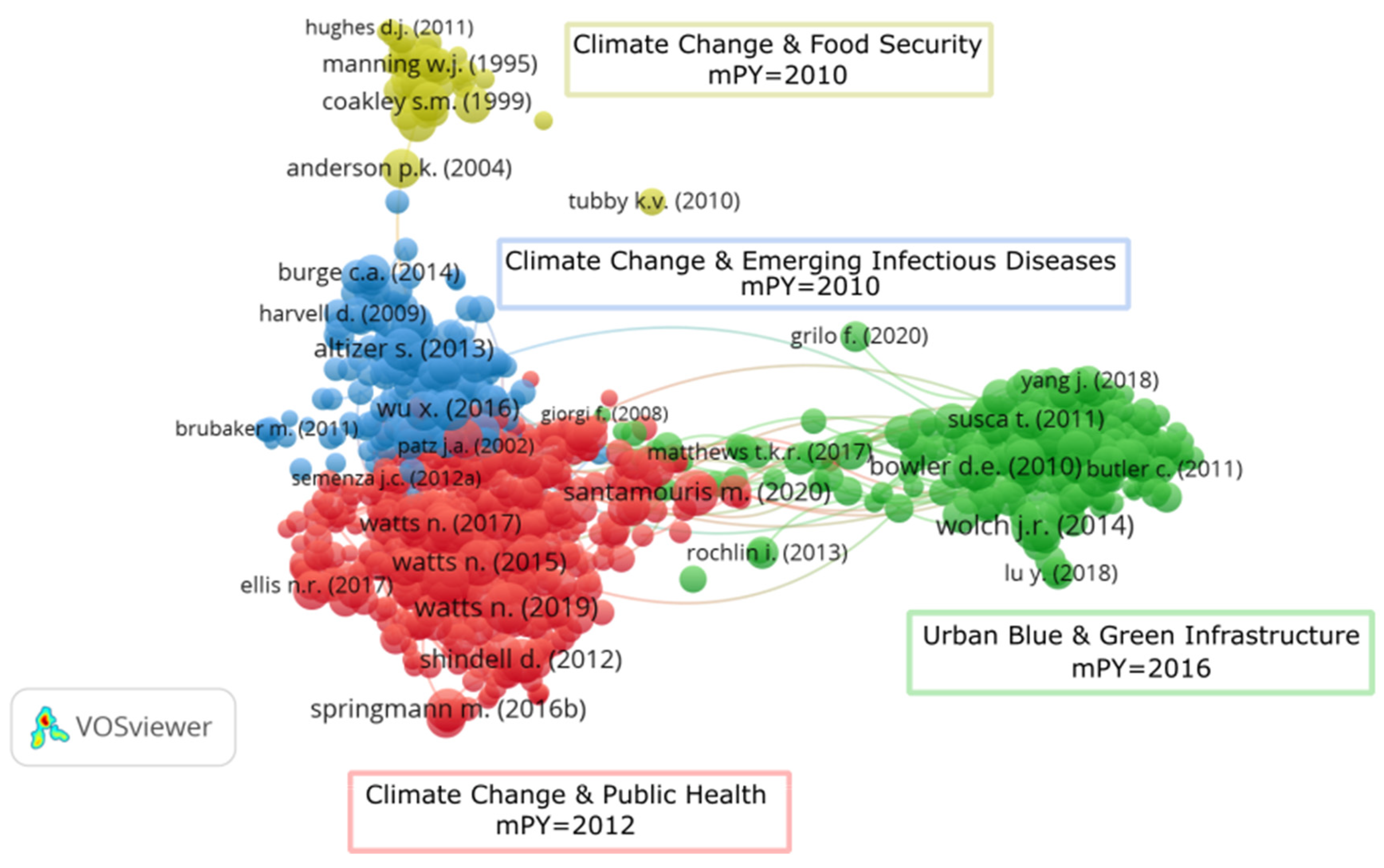 Sustainability 14 04929 g002