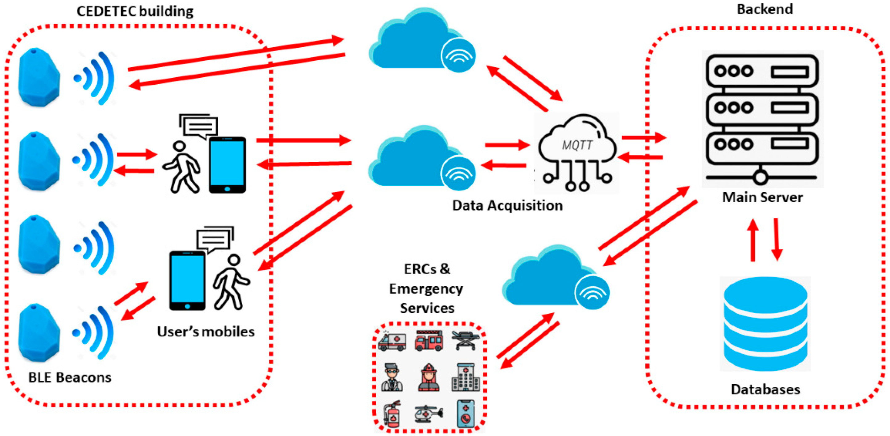 Sustainability 14 04931 g004