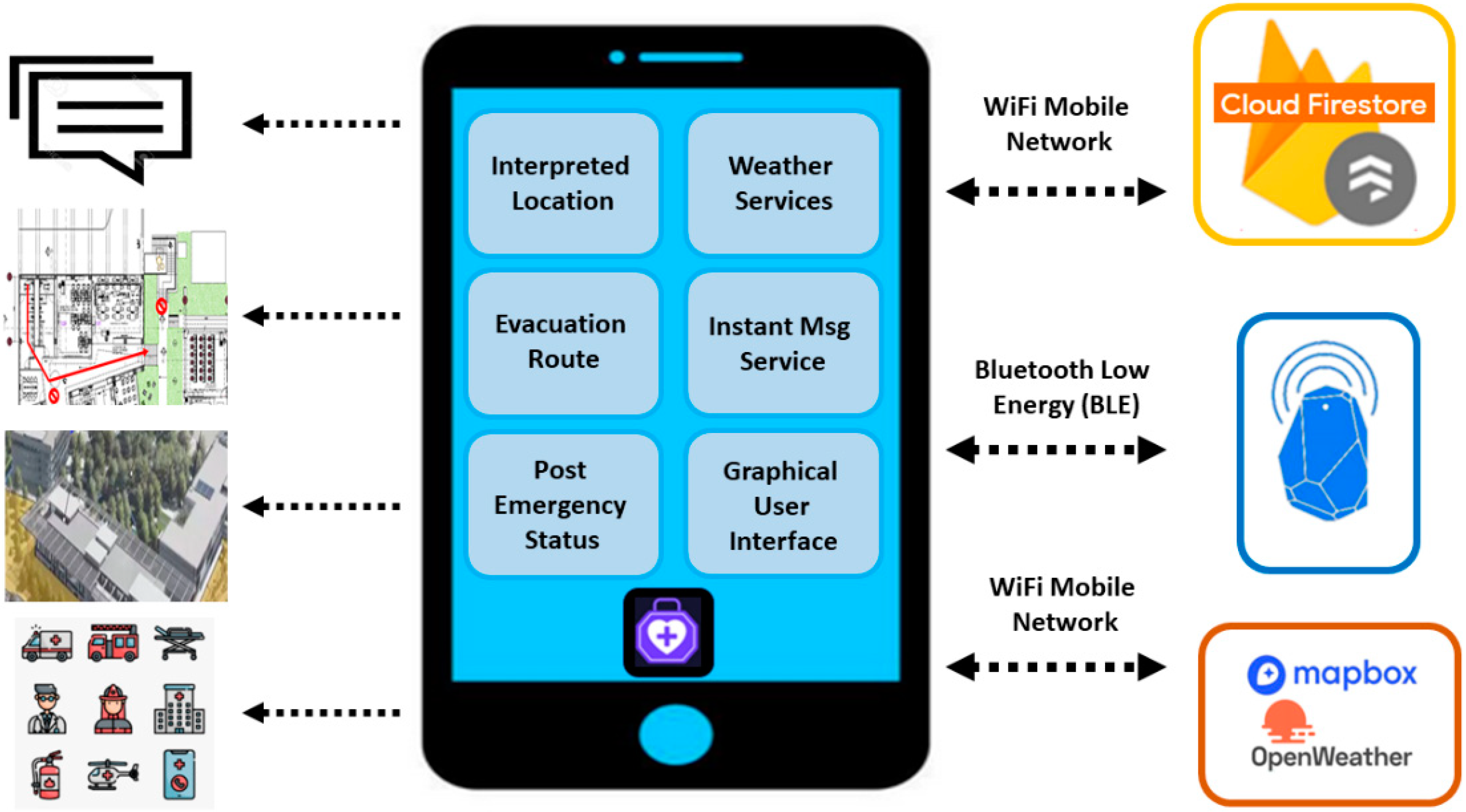 Sustainability 14 04931 g007