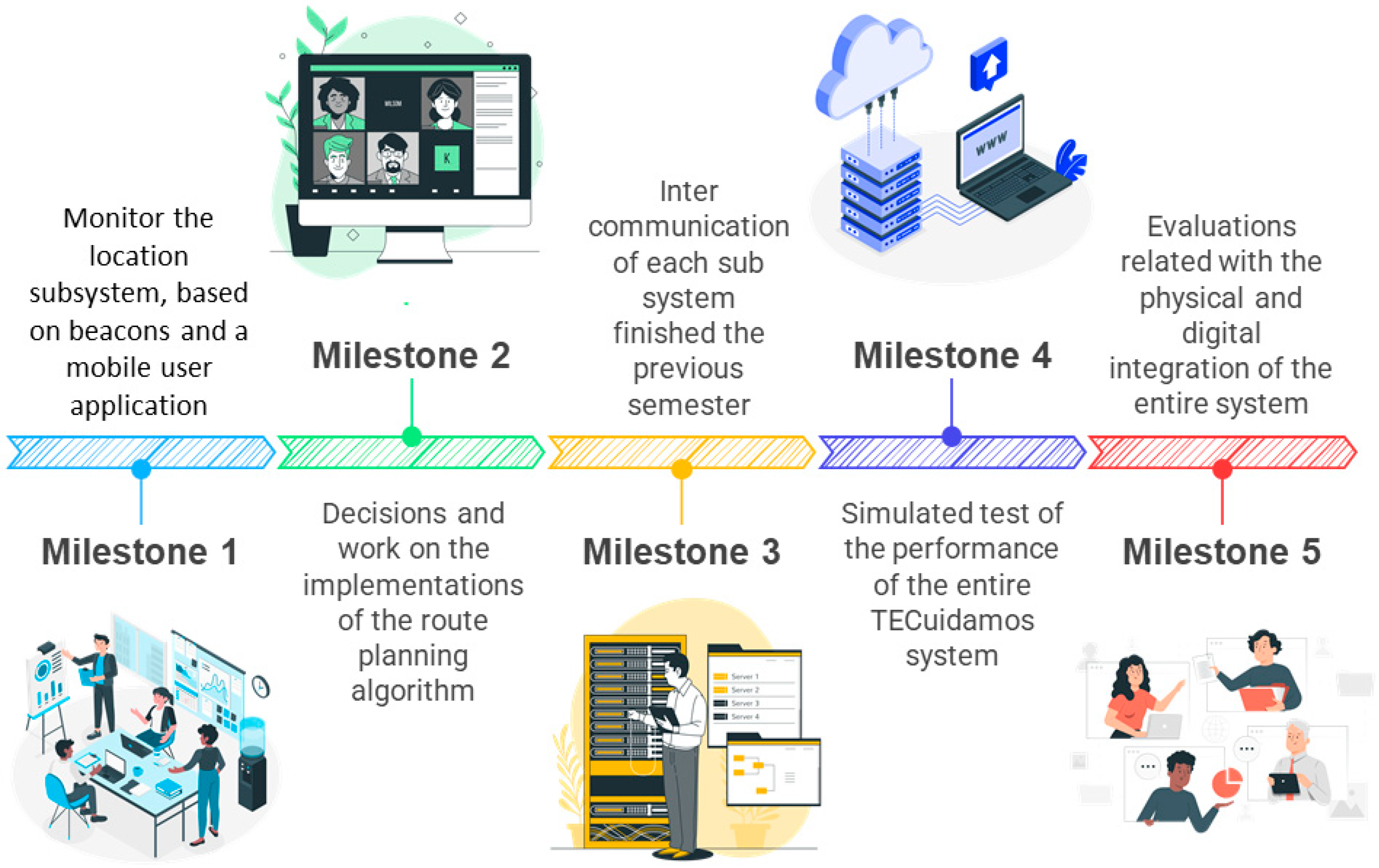 Sustainability 14 04931 g008