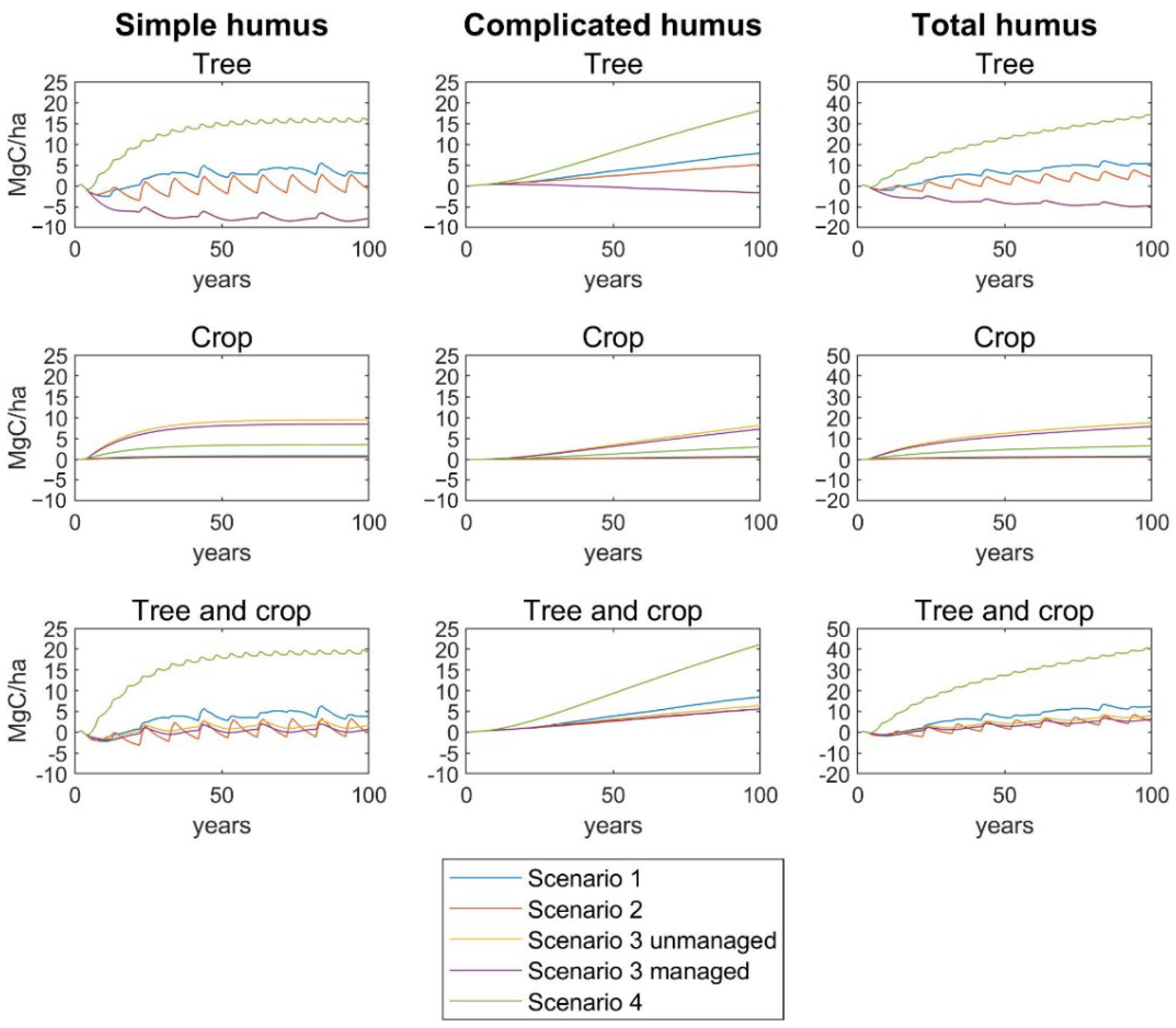 Sustainability 14 04932 g003