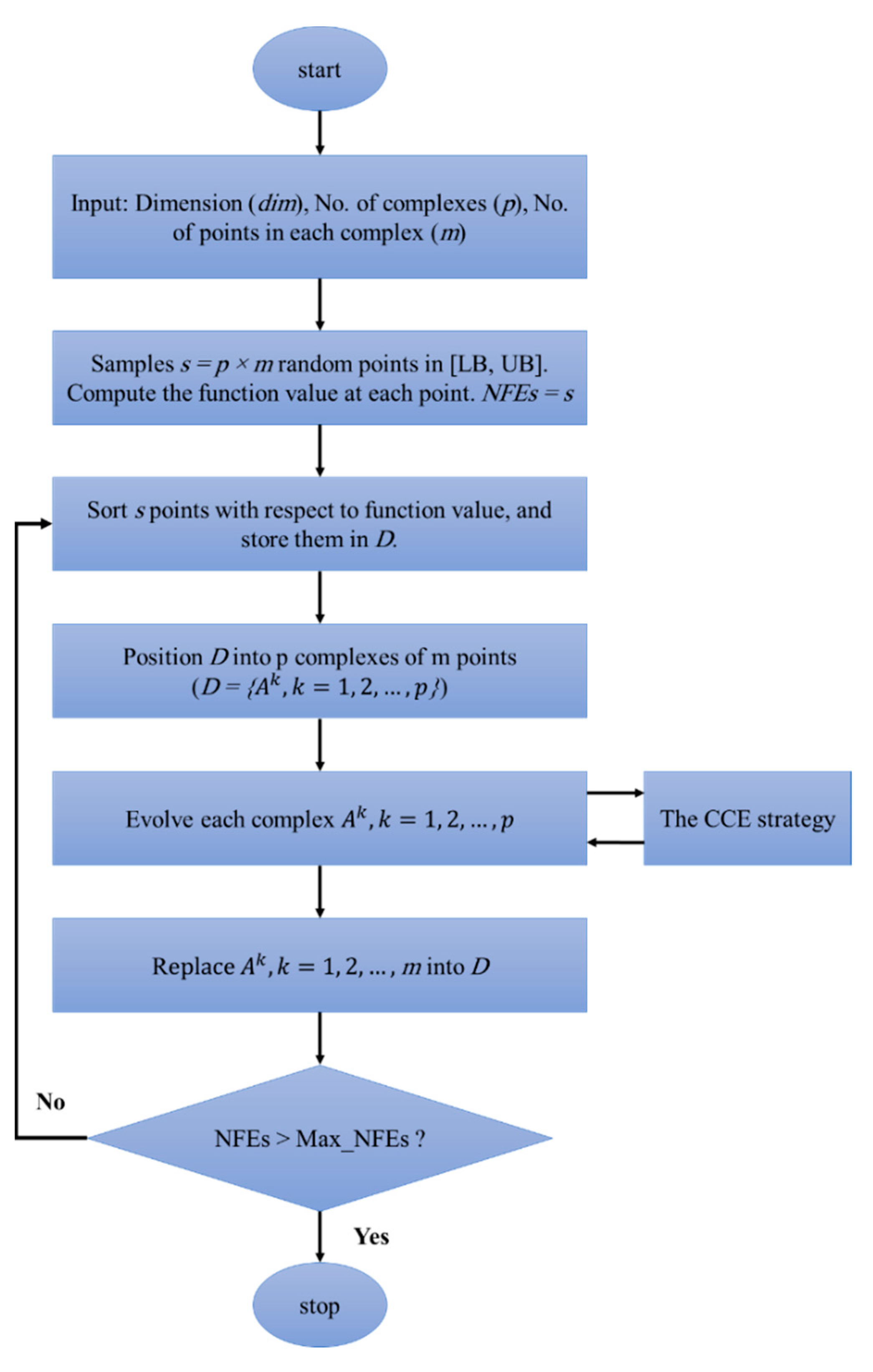 Sustainability 14 04934 g002