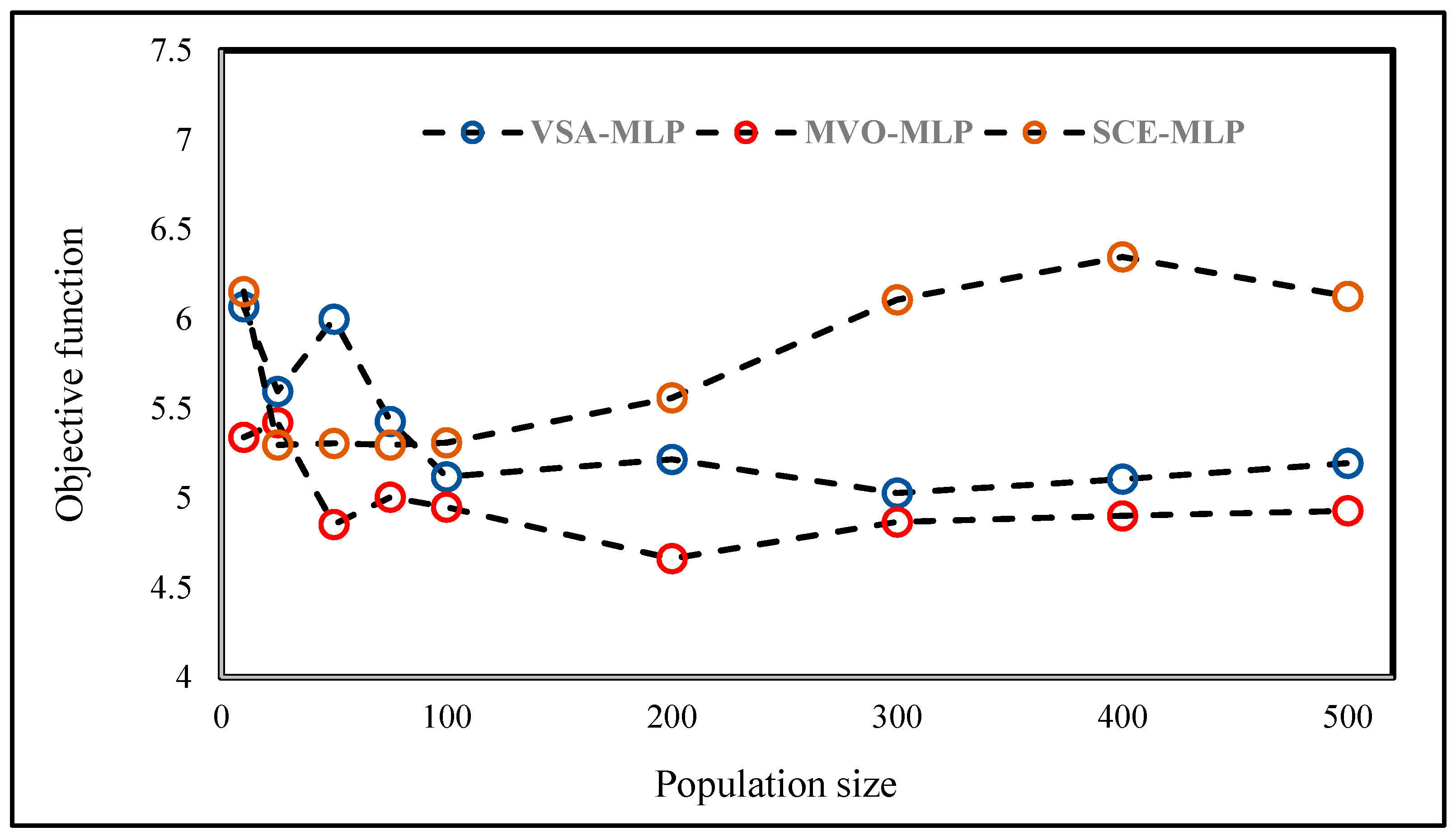 Sustainability 14 04934 g003