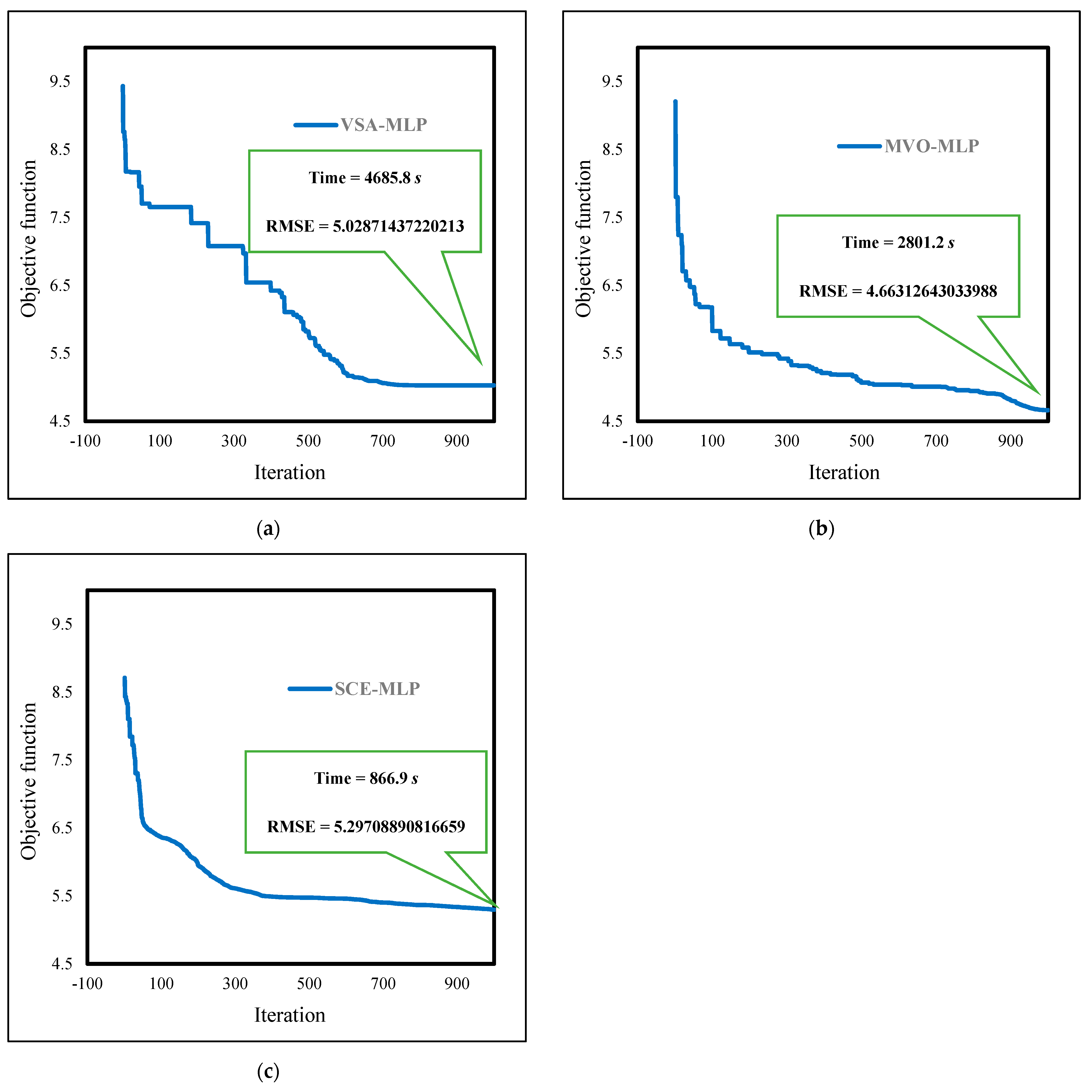 Sustainability 14 04934 g004