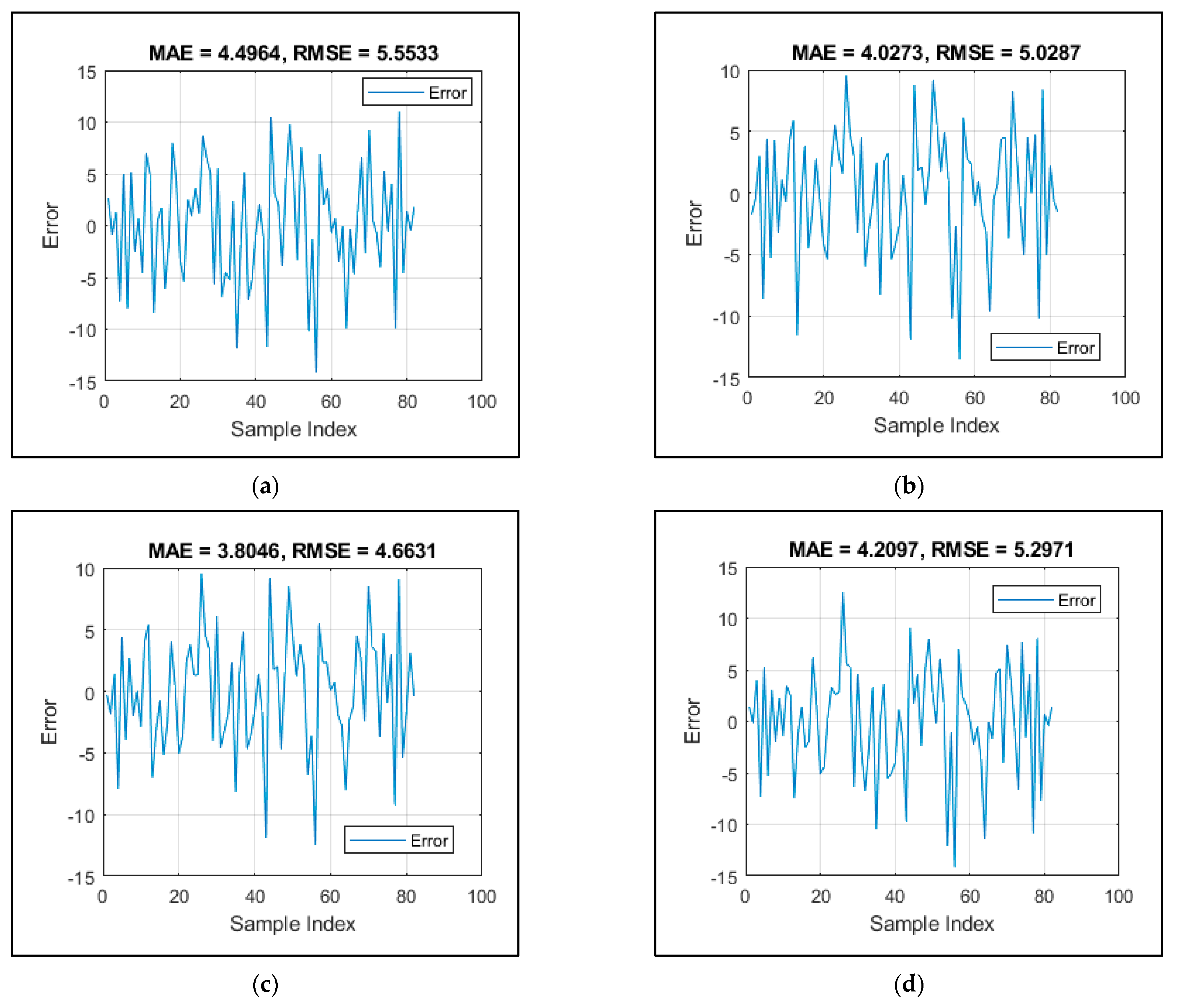 Sustainability 14 04934 g005