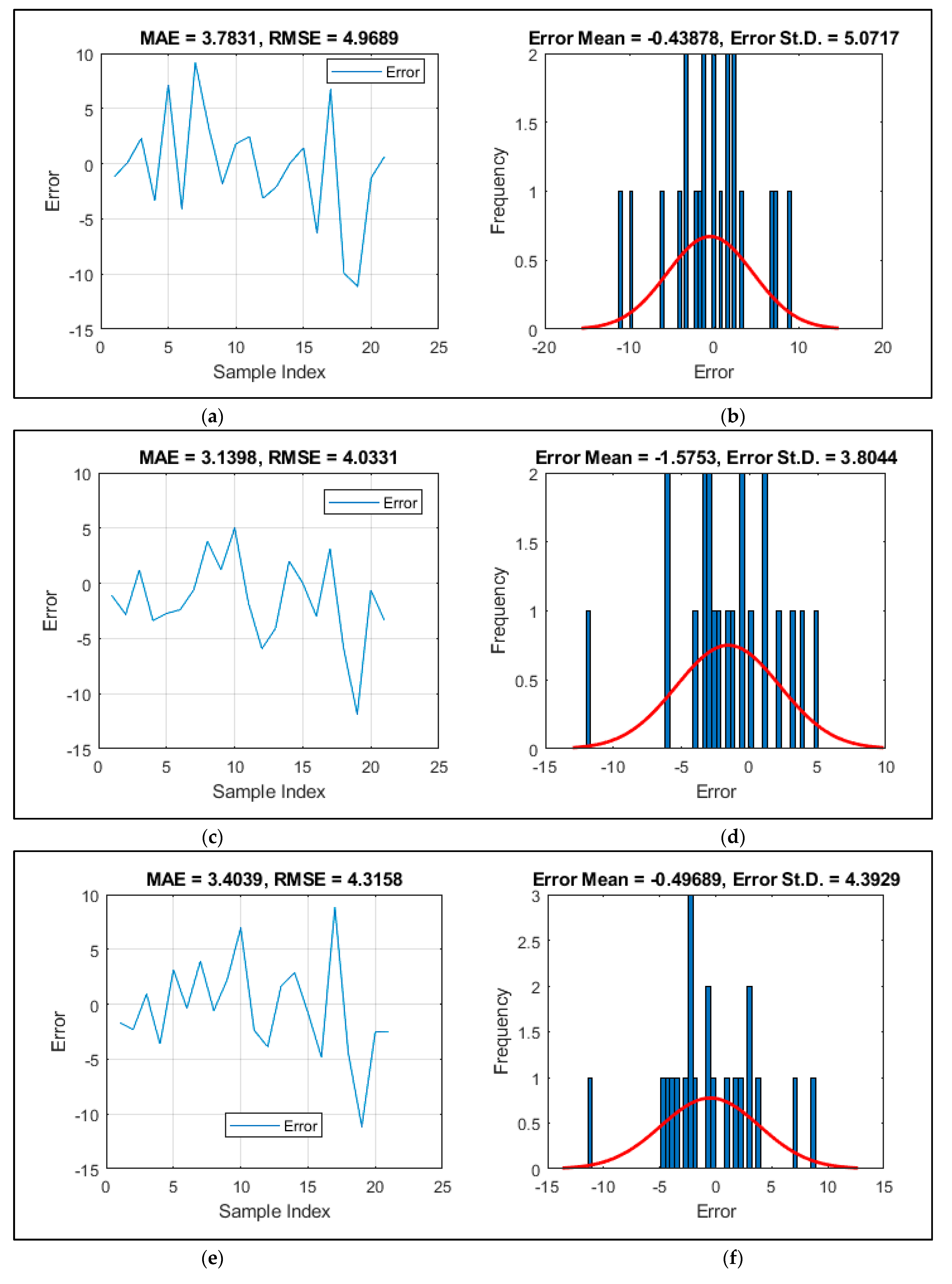 Sustainability 14 04934 g006a
