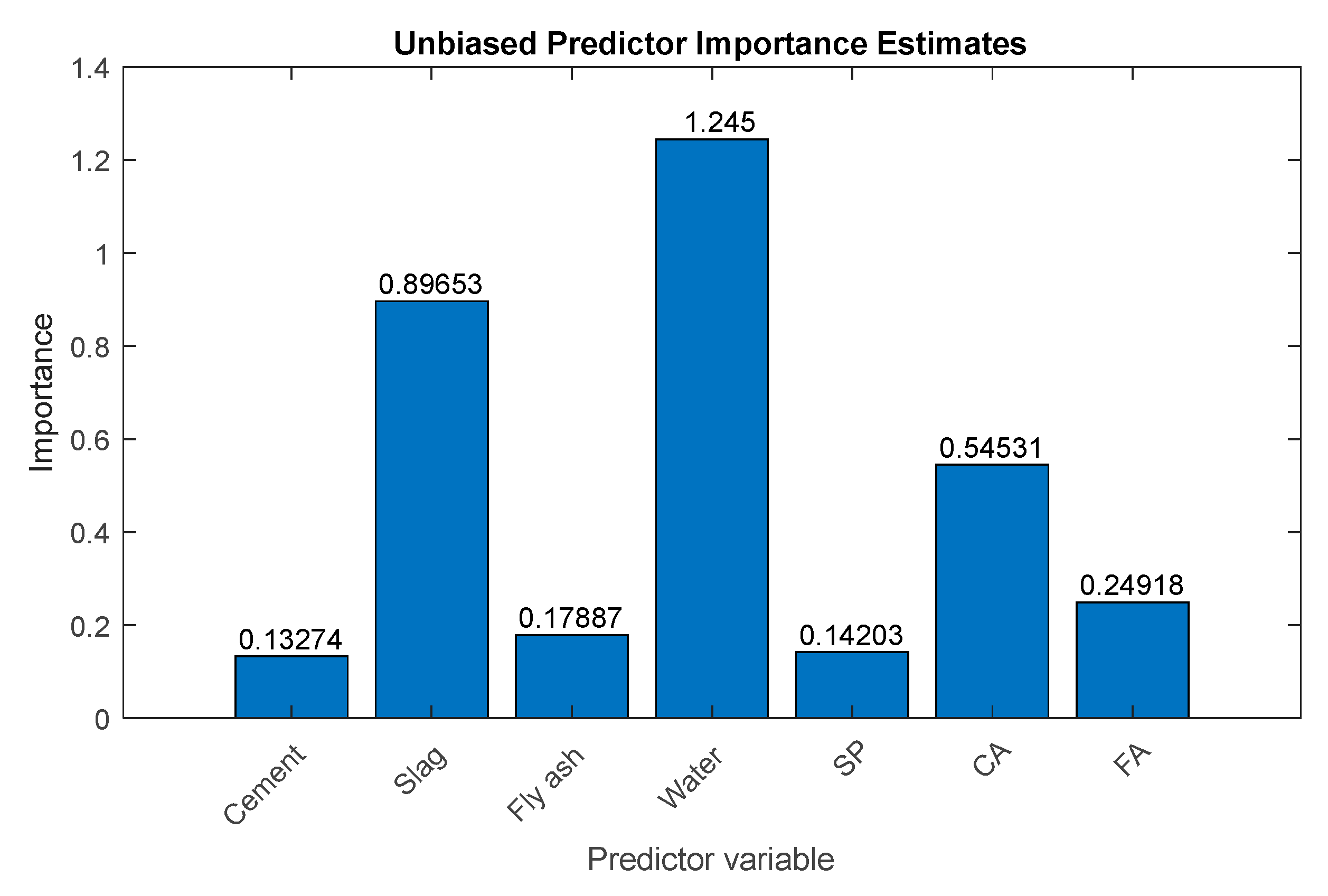 Sustainability 14 04934 g008