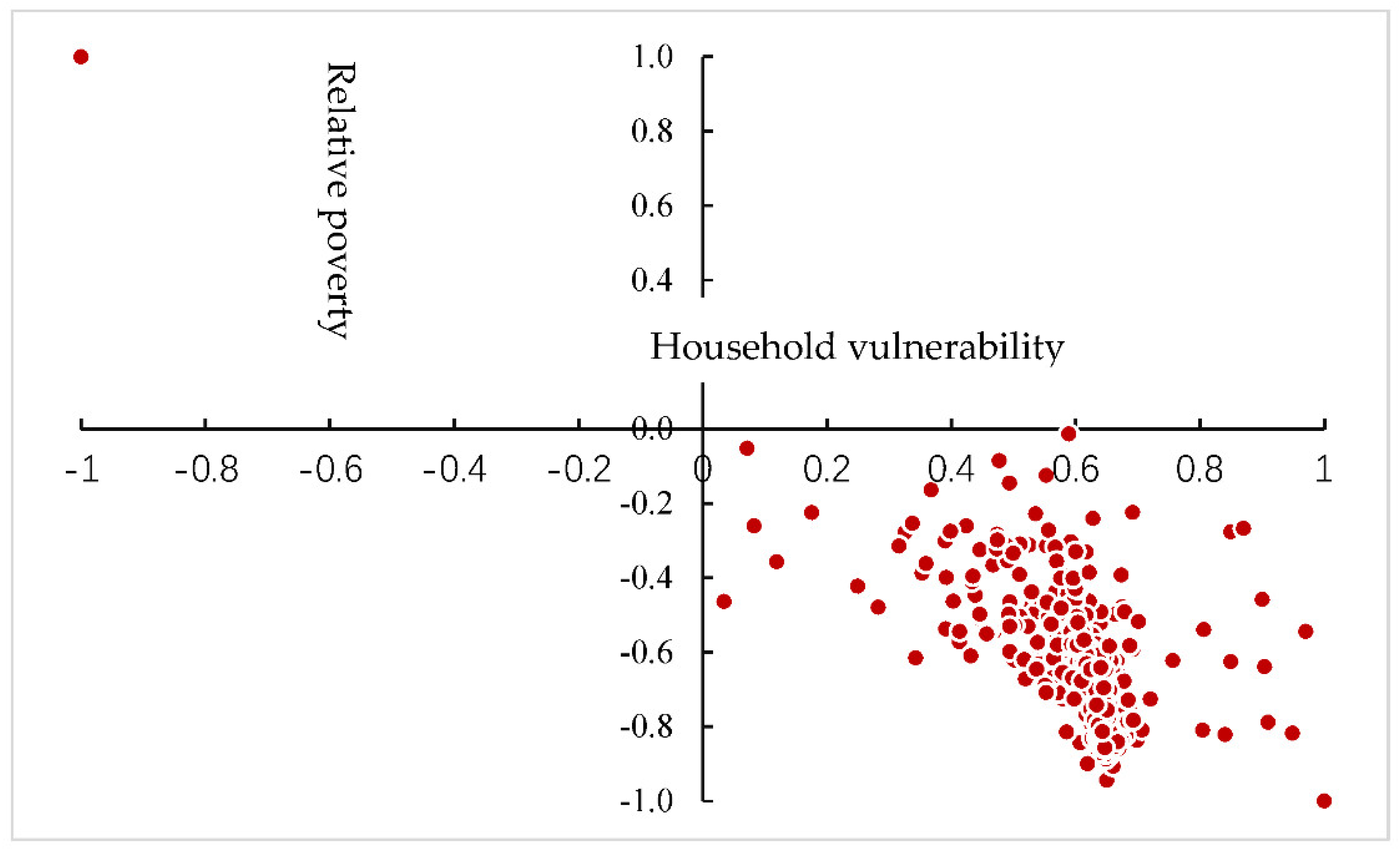 Sustainability 14 04936 g001