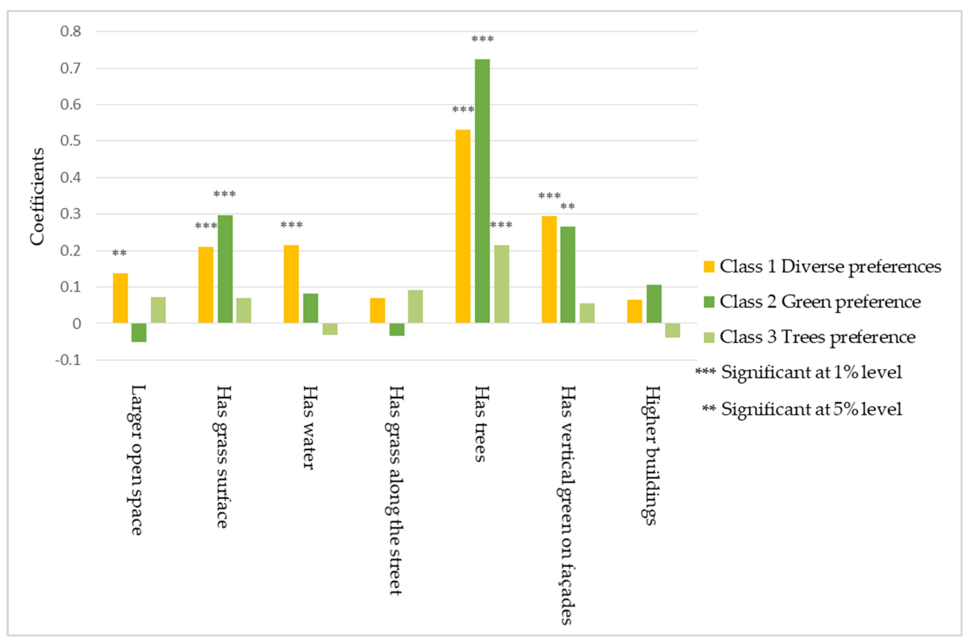 Sustainability 14 04938 g003