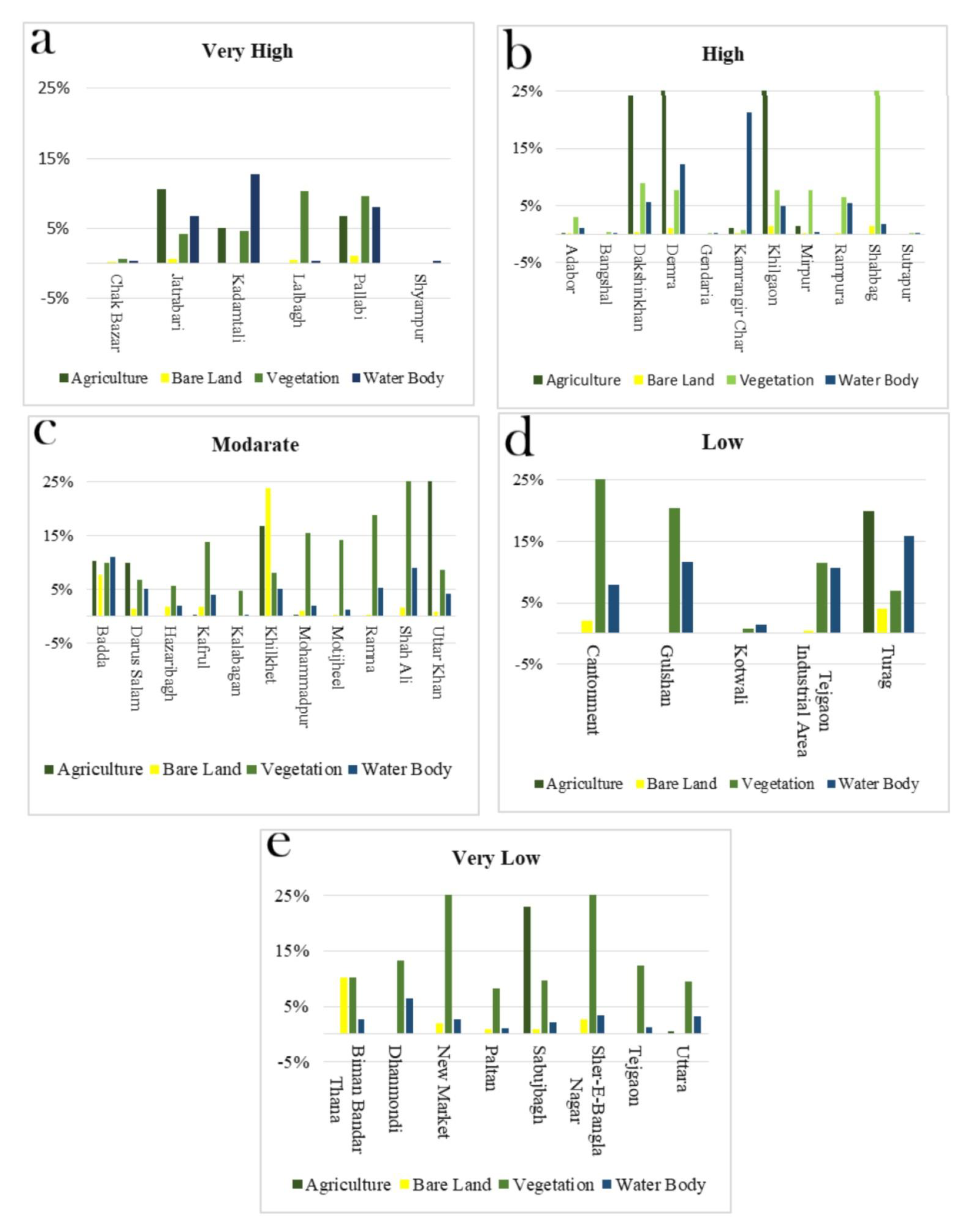 Sustainability 14 04945 g005