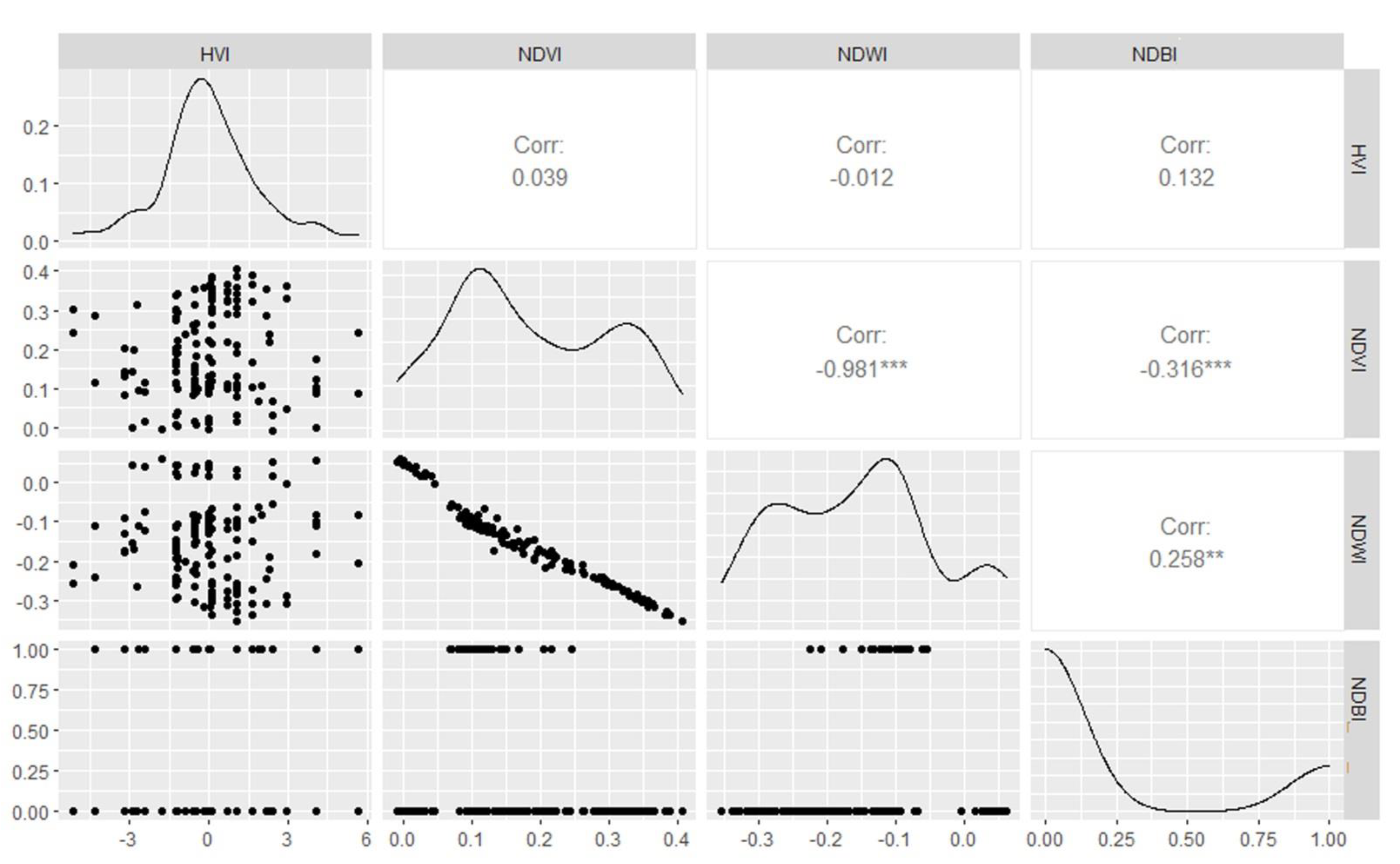 Sustainability 14 04945 g007