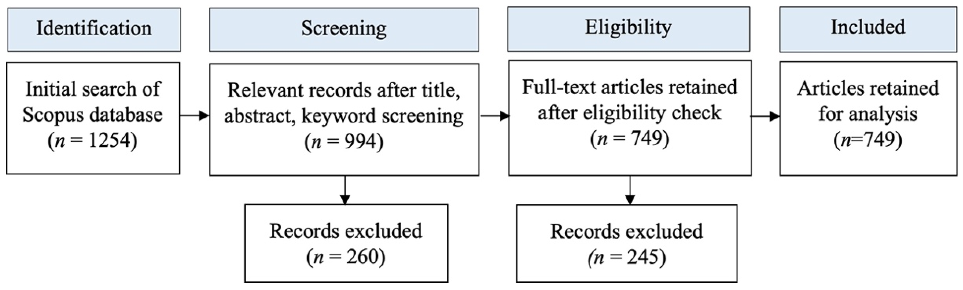 Sustainability 14 04947 g002