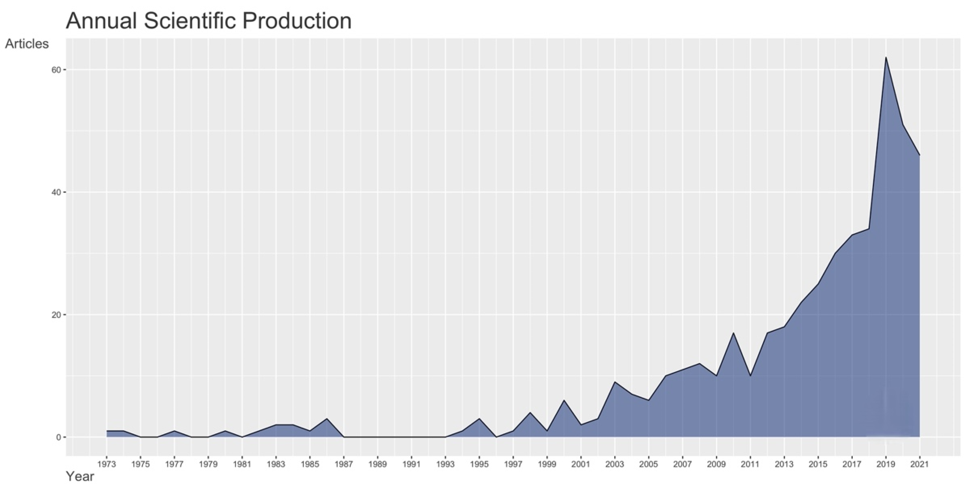 Sustainability 14 04947 g003
