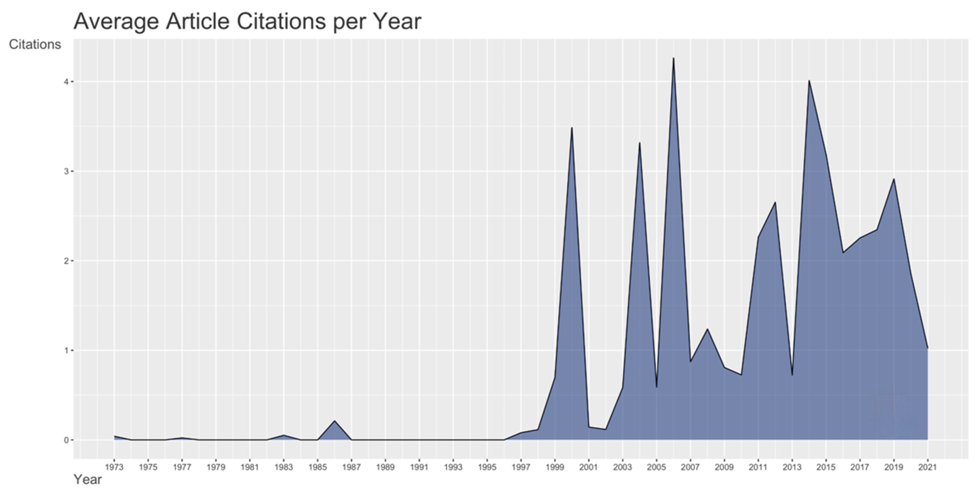 Sustainability 14 04947 g004