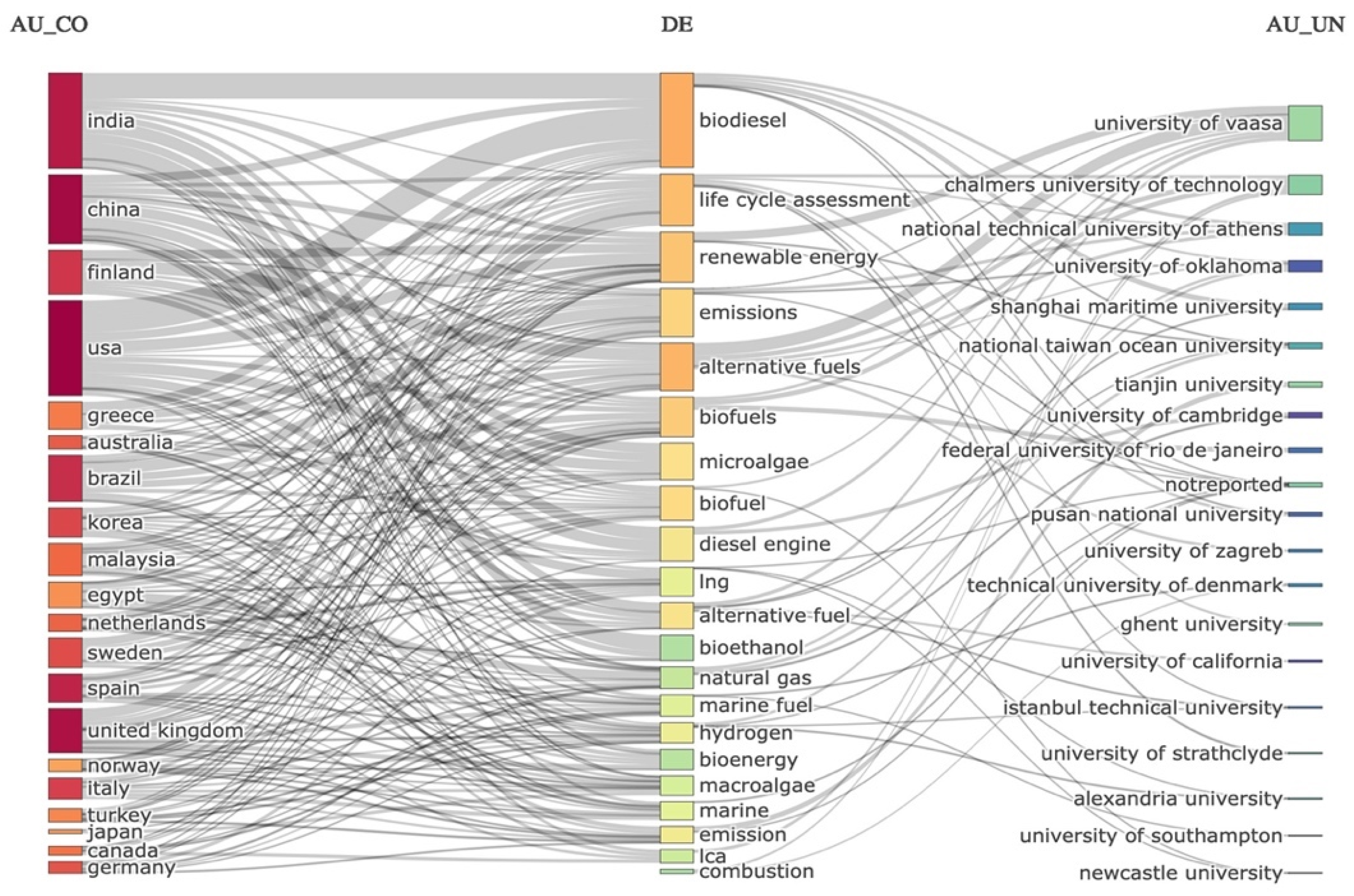 Sustainability 14 04947 g005