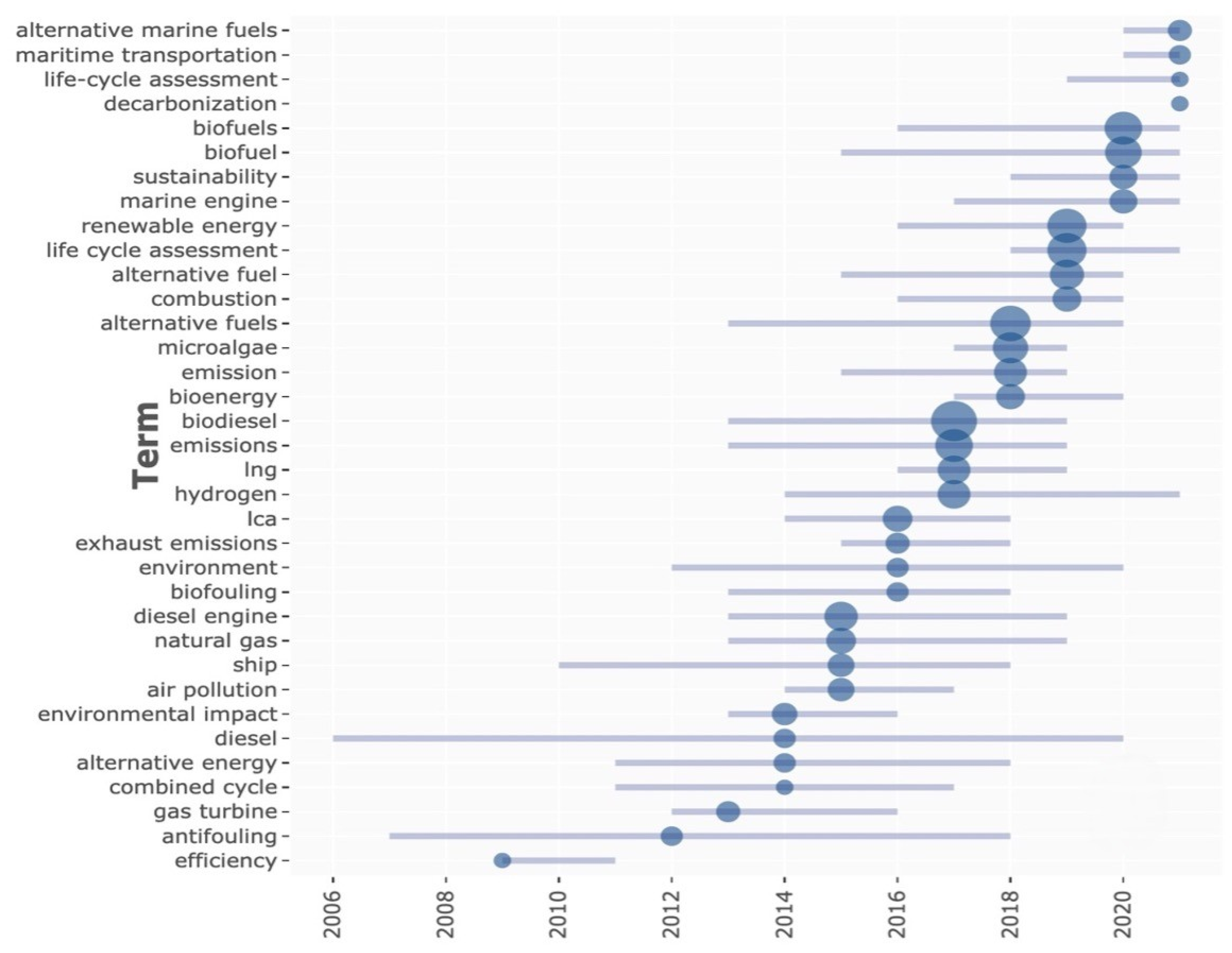 Sustainability 14 04947 g006