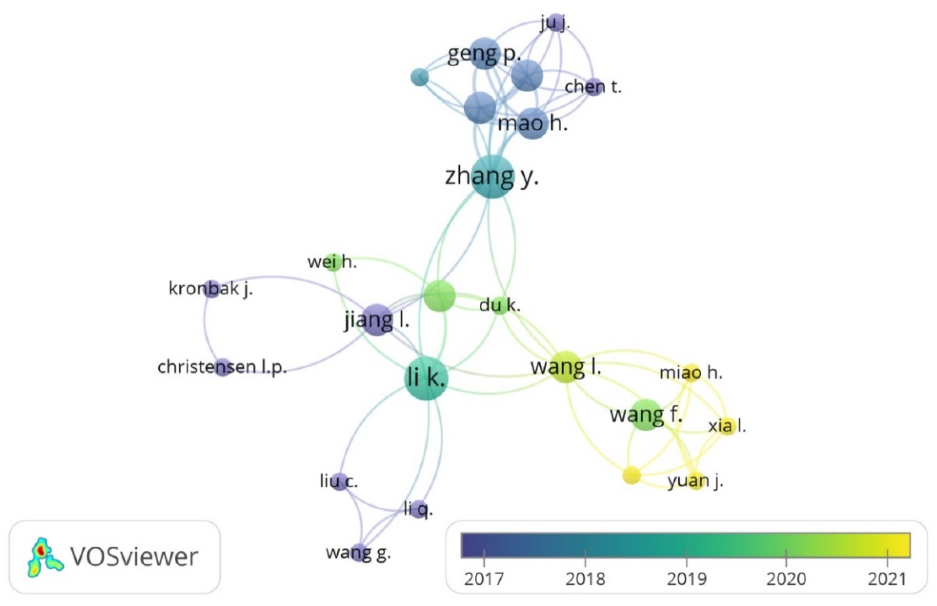 Sustainability 14 04947 g009