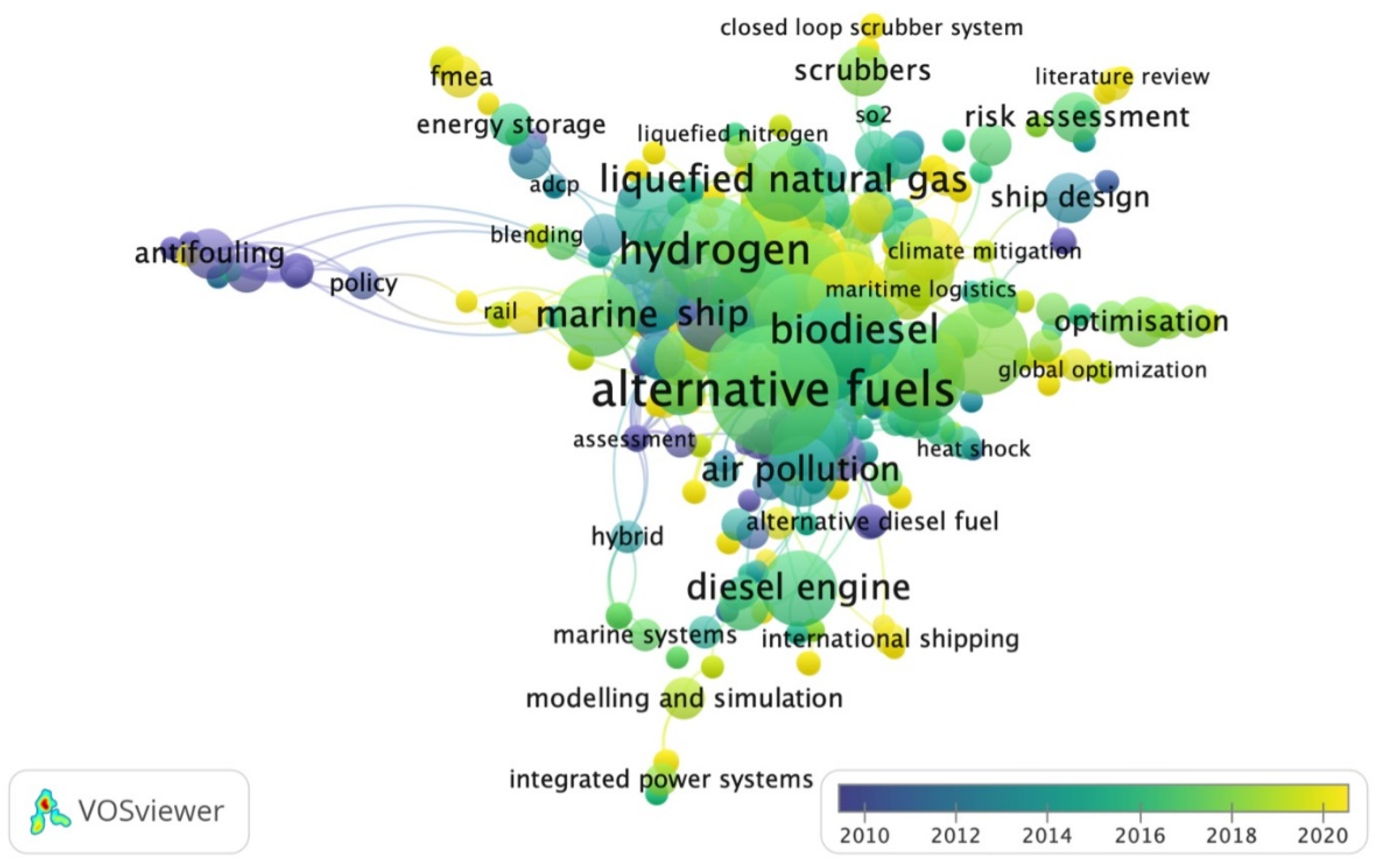 Sustainability 14 04947 g011
