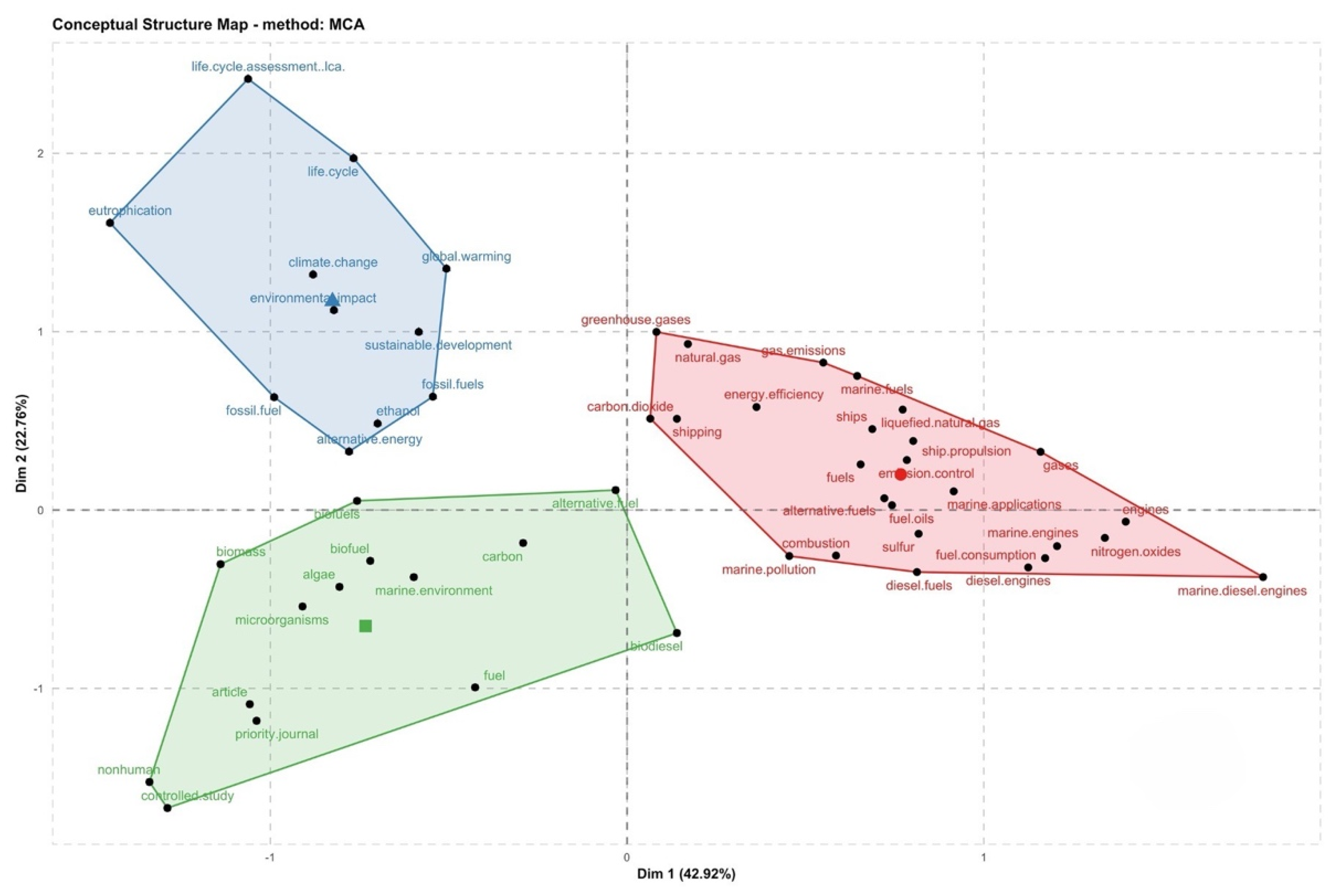 Sustainability 14 04947 g012