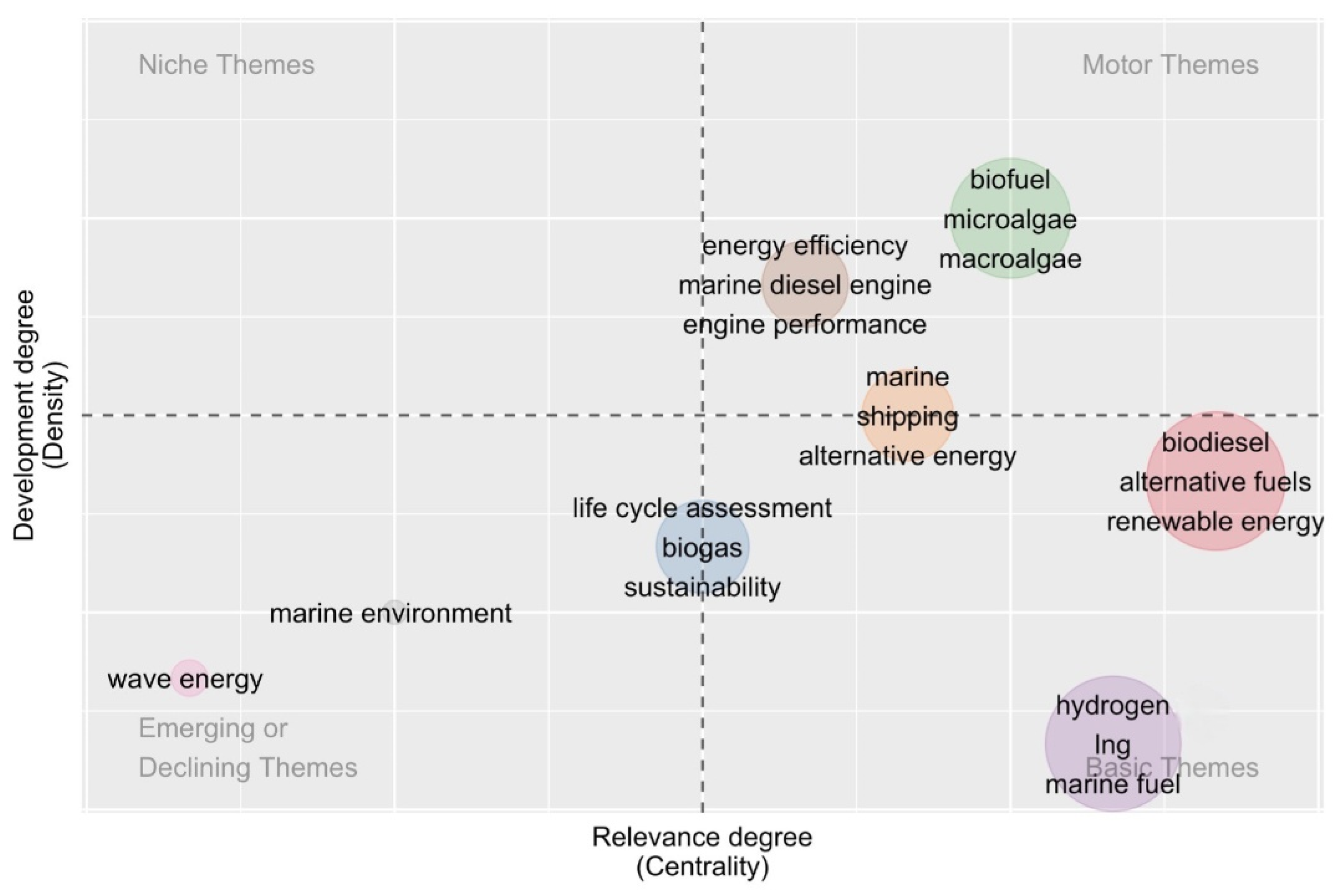 Sustainability 14 04947 g013