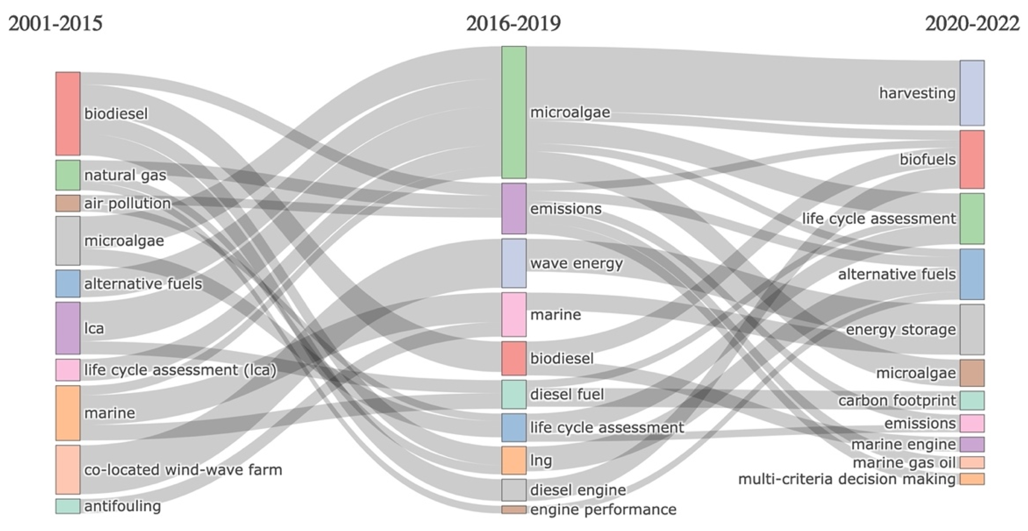 Sustainability 14 04947 g014