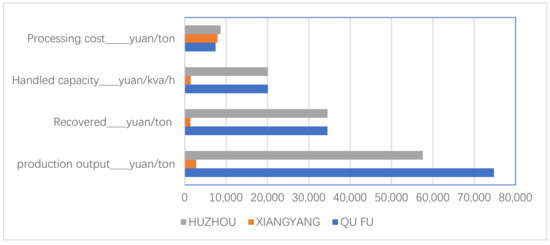 Sustainability 14 04950 g011 550