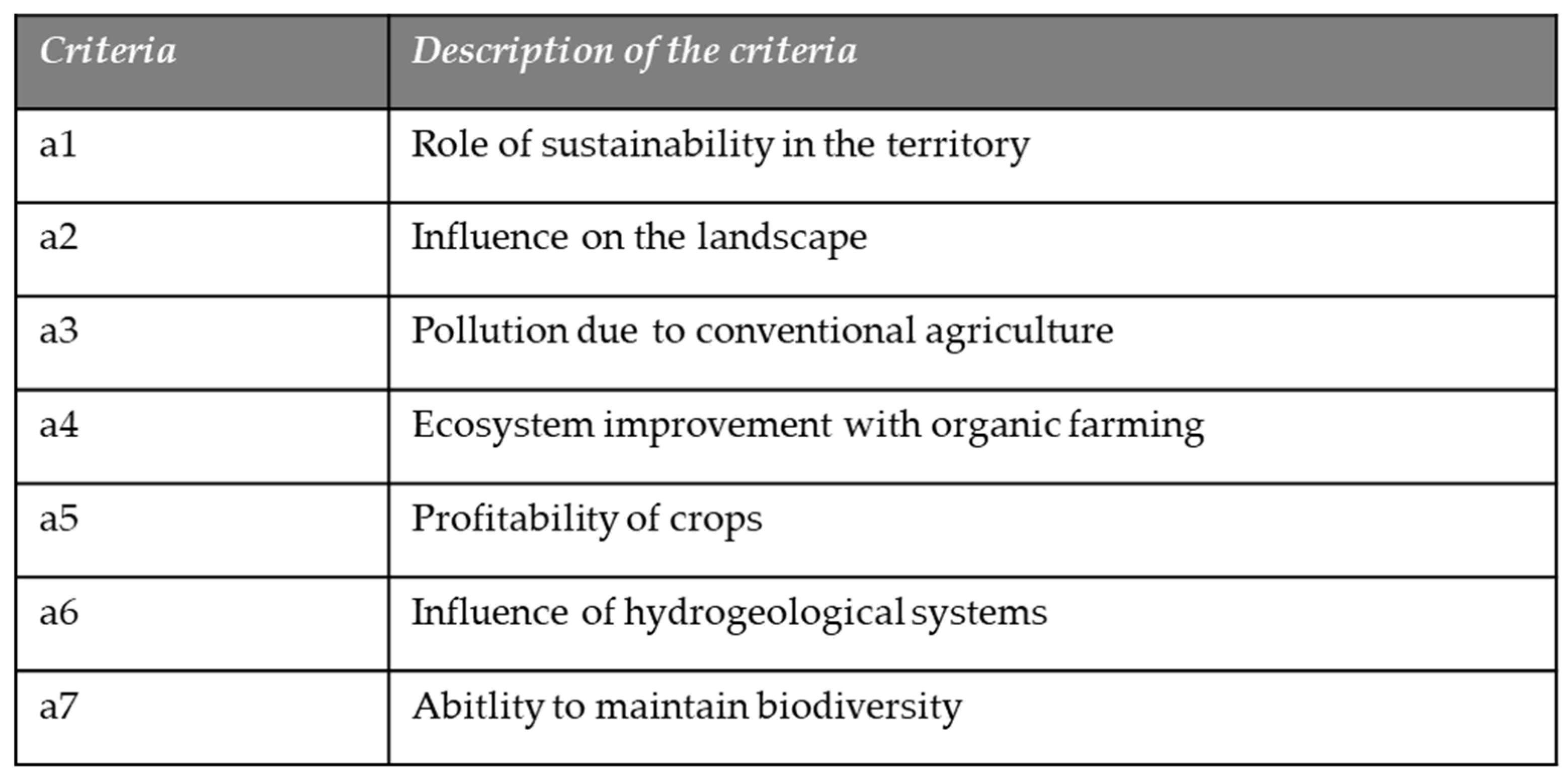 Sustainability 14 04953 g004 Sustainability 14 04953 g004