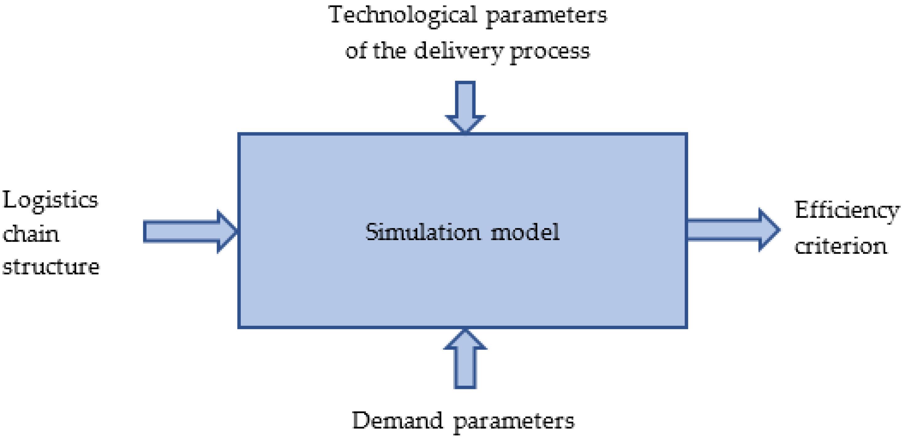 Sustainability 14 04954 g001