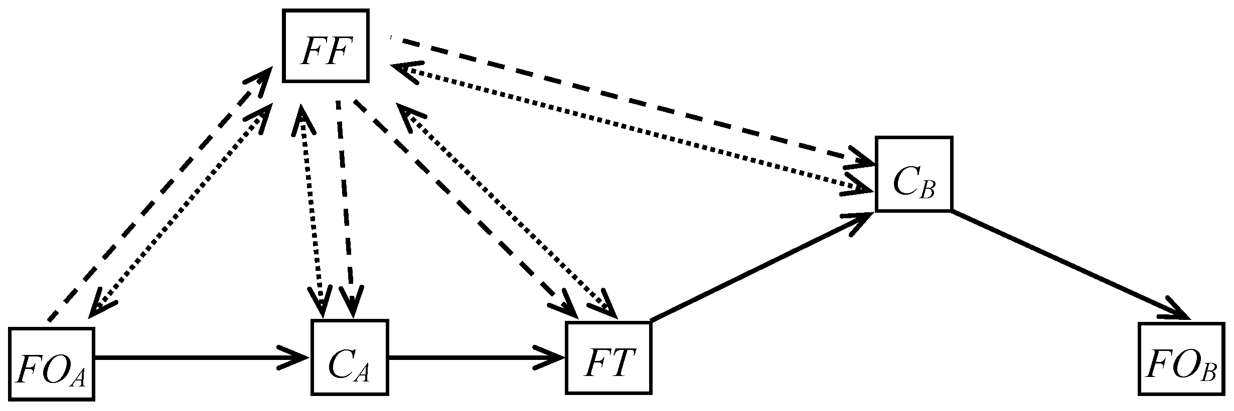 Sustainability 14 04954 g002