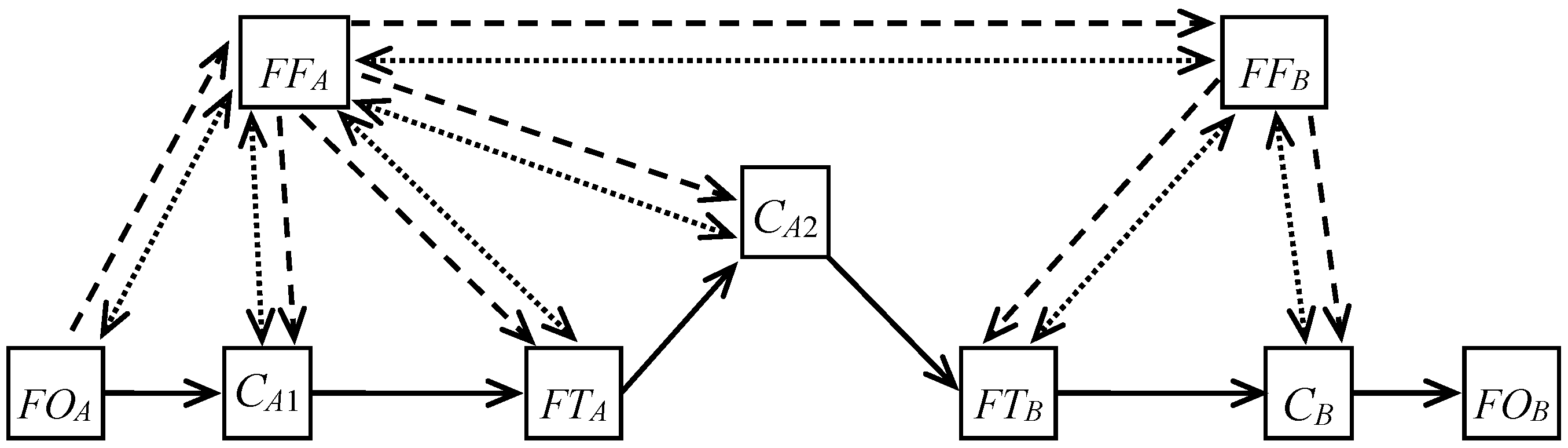 Sustainability 14 04954 g003