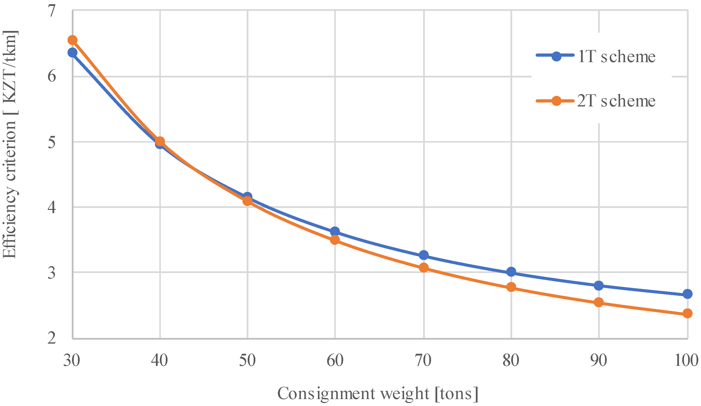 Sustainability 14 04954 g004