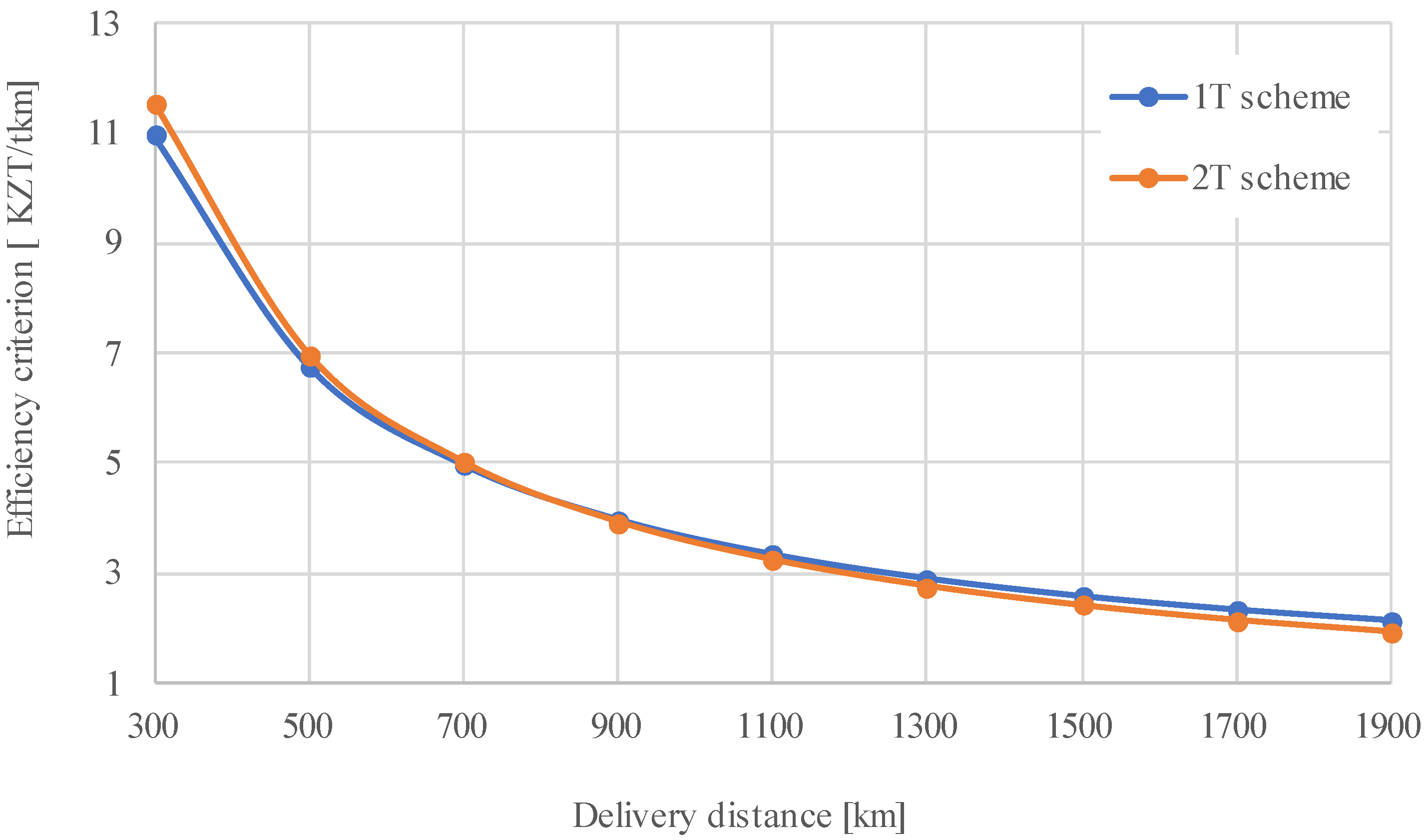 Sustainability 14 04954 g005
