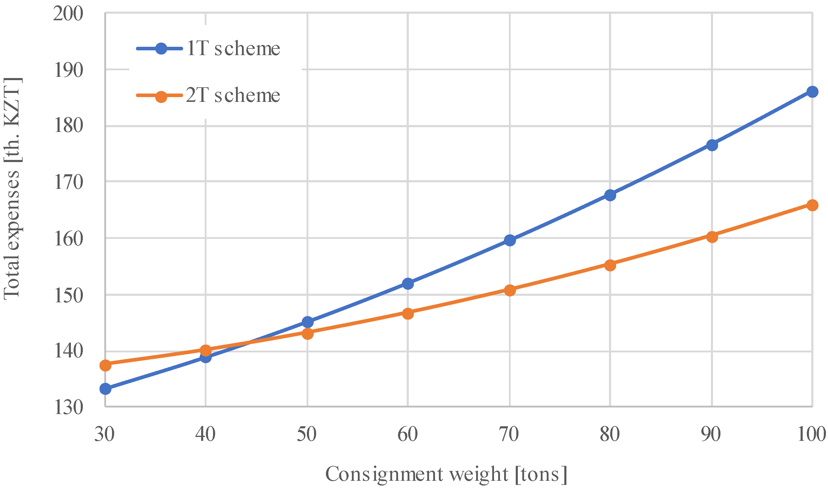 Sustainability 14 04954 g006