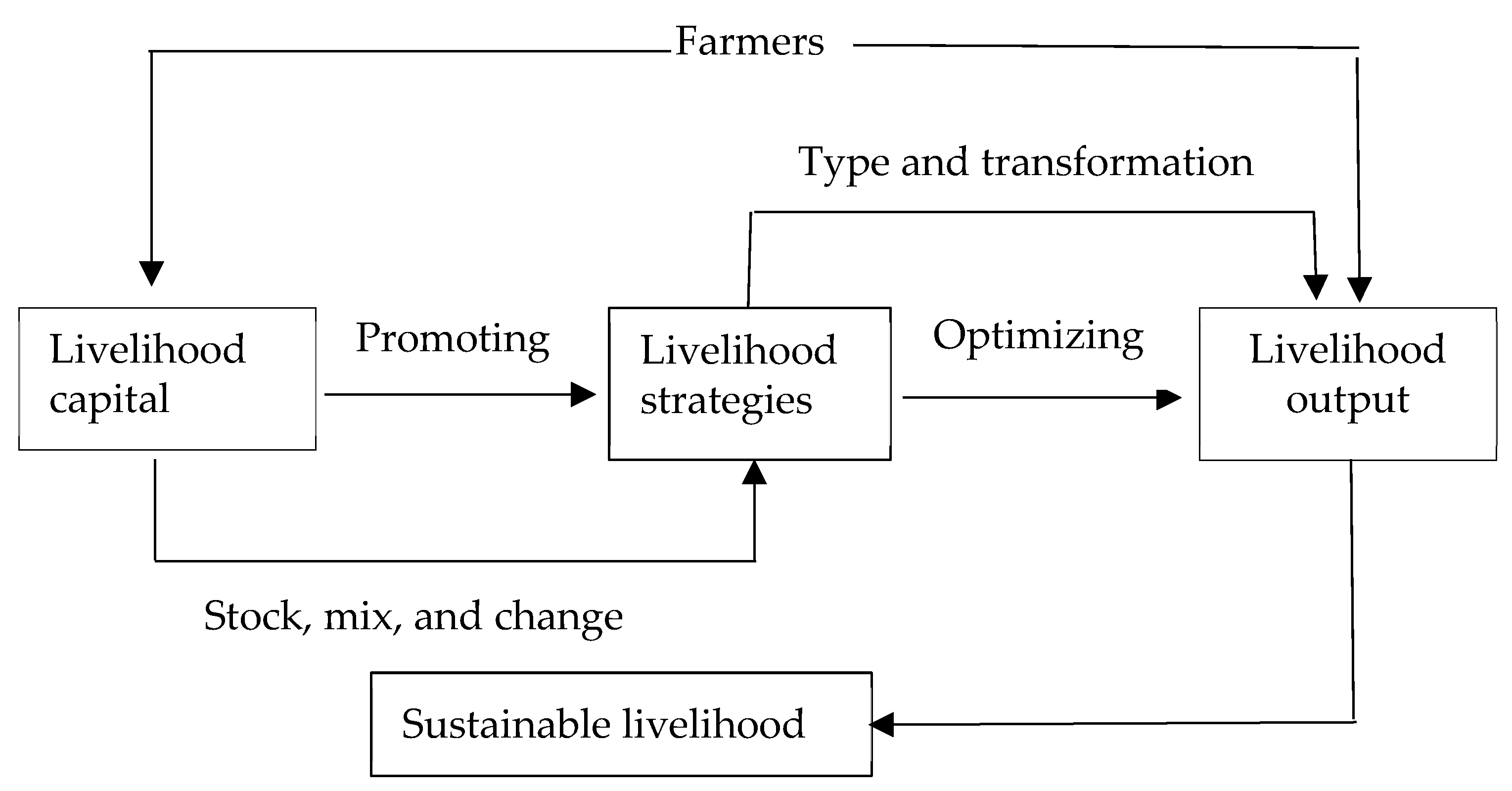 Sustainability 14 04955 g002