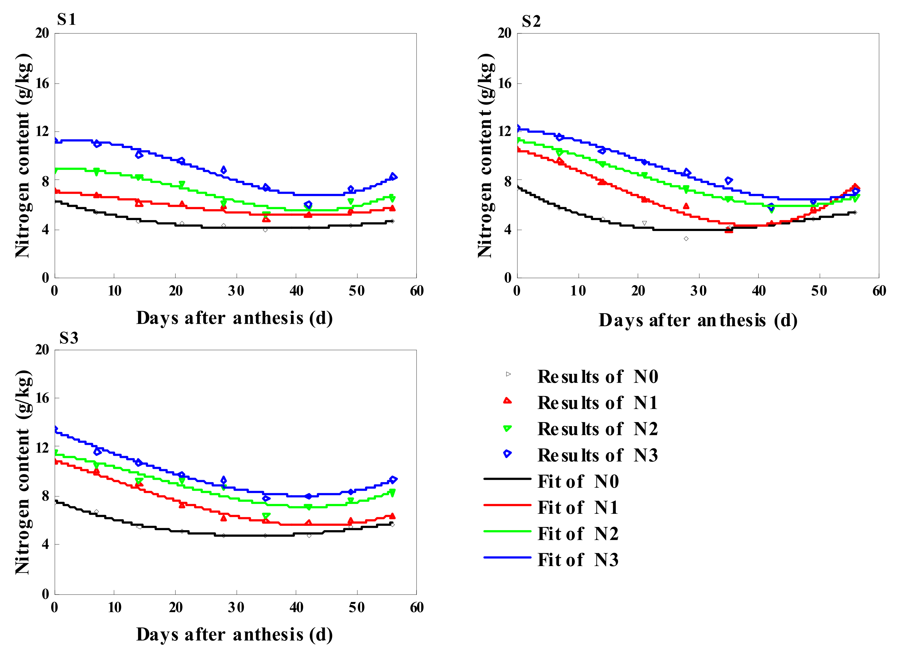 Sustainability 14 04956 g004