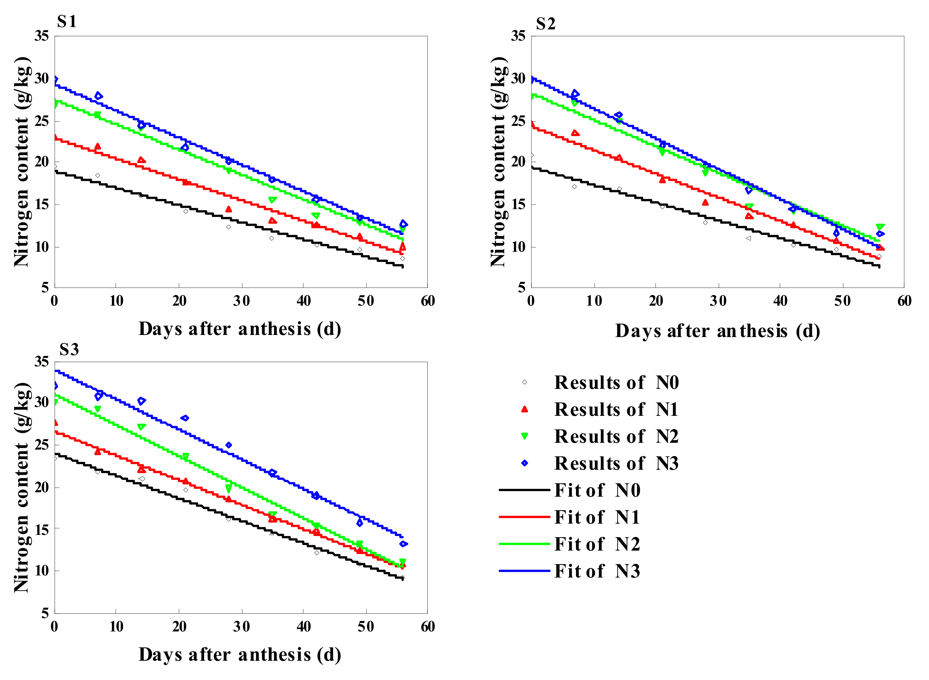 Sustainability 14 04956 g005